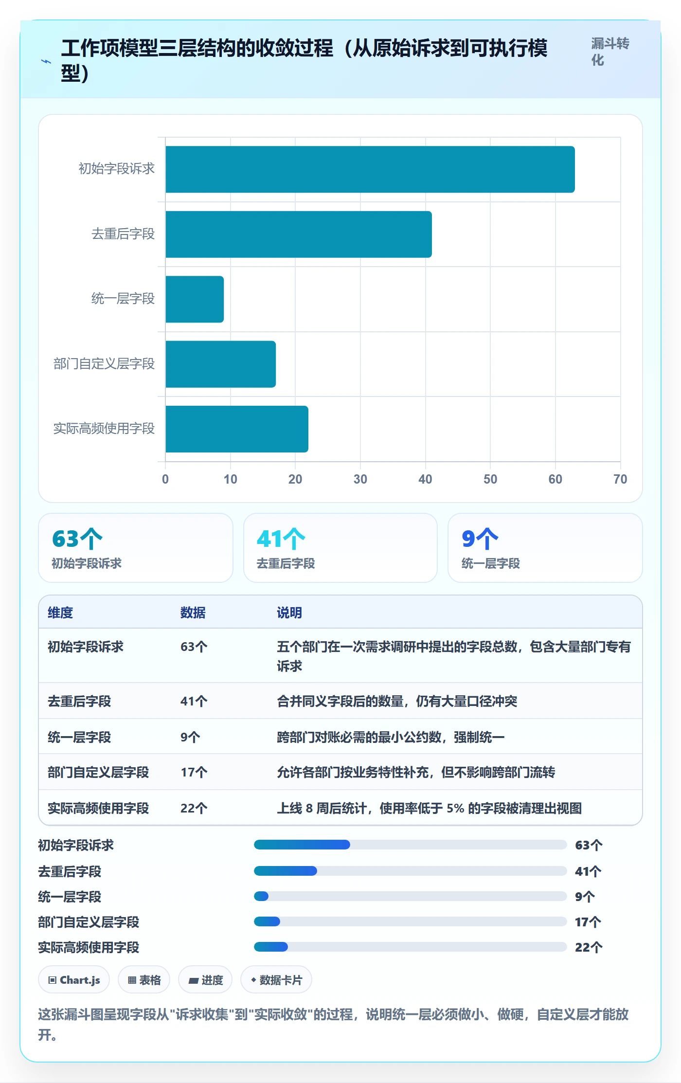 工作项落地方案:跨部门团队开展任务管理的流程优化案例解析