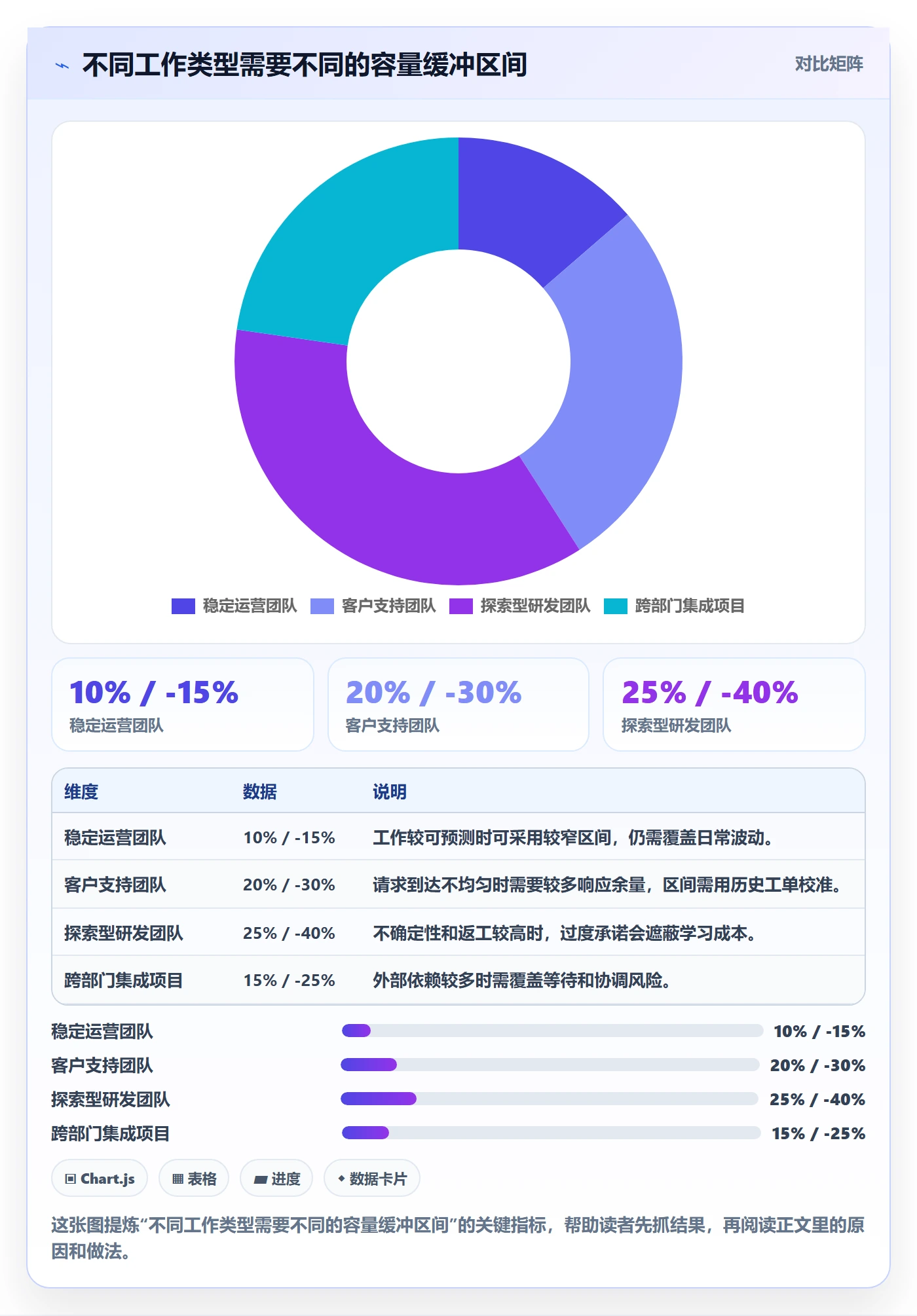资源分配最佳实践:管理层资源管理协同管理,常见问题