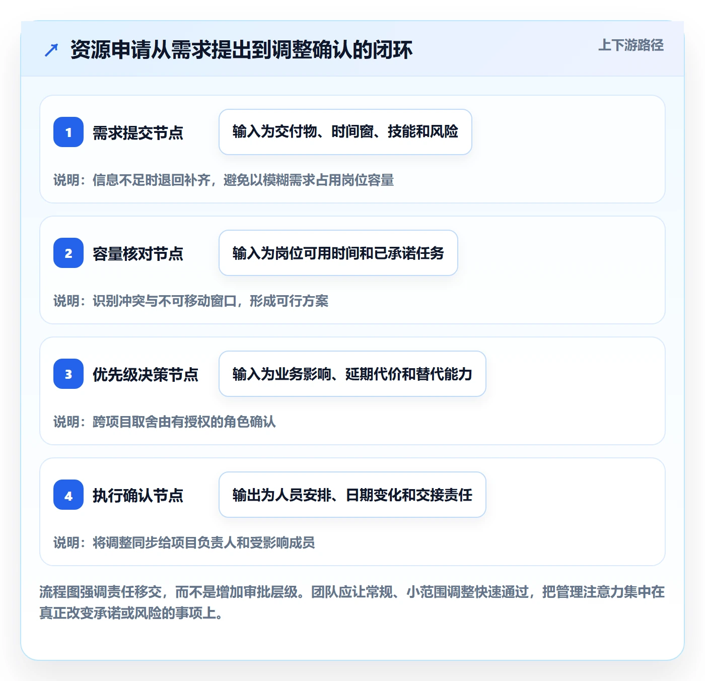 资源管理如何做好岗位？实施团队制度设计与操作步骤