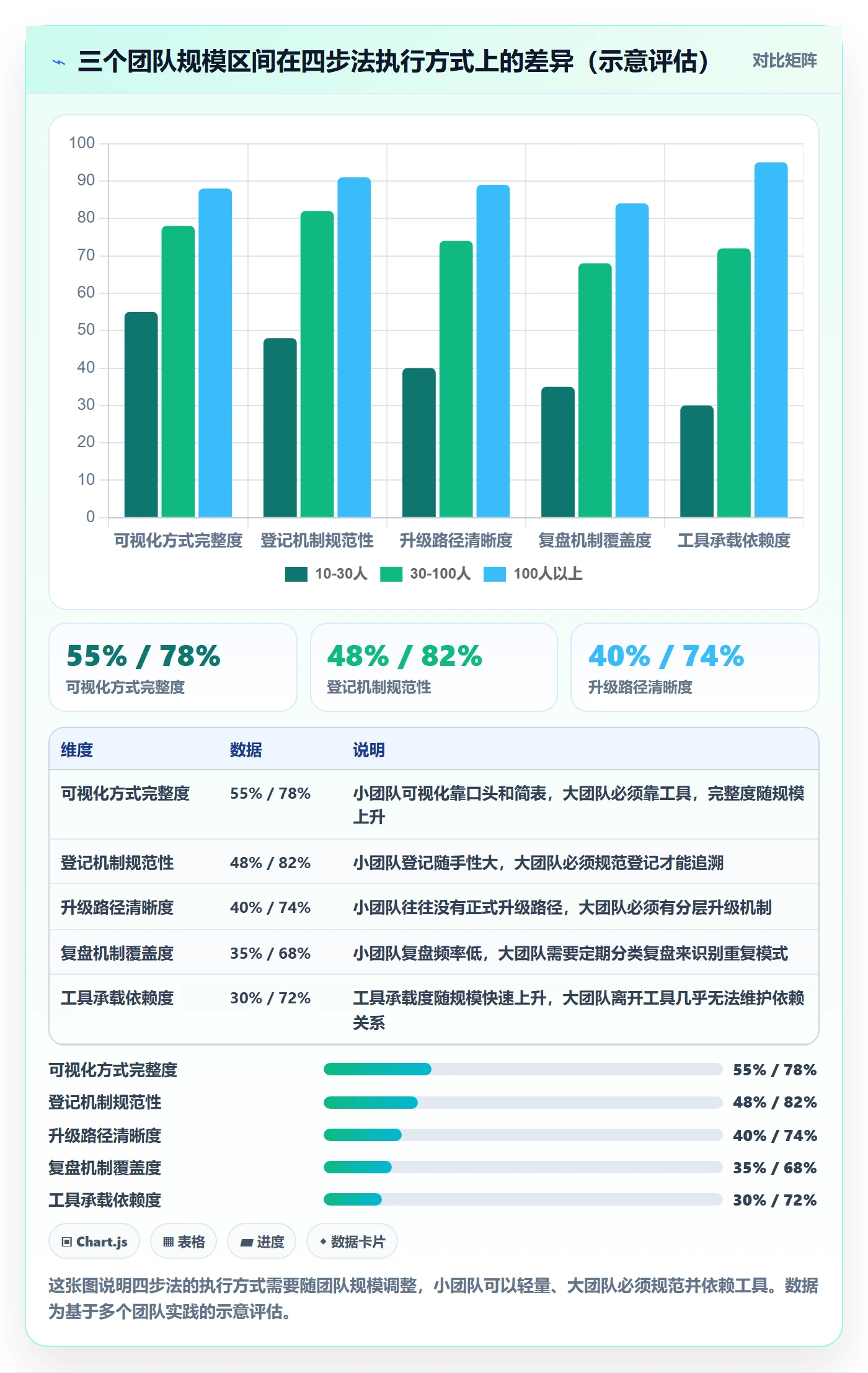 依赖冲突实操方法:研发团队提升任务依赖效率的流程优化方法与模板
