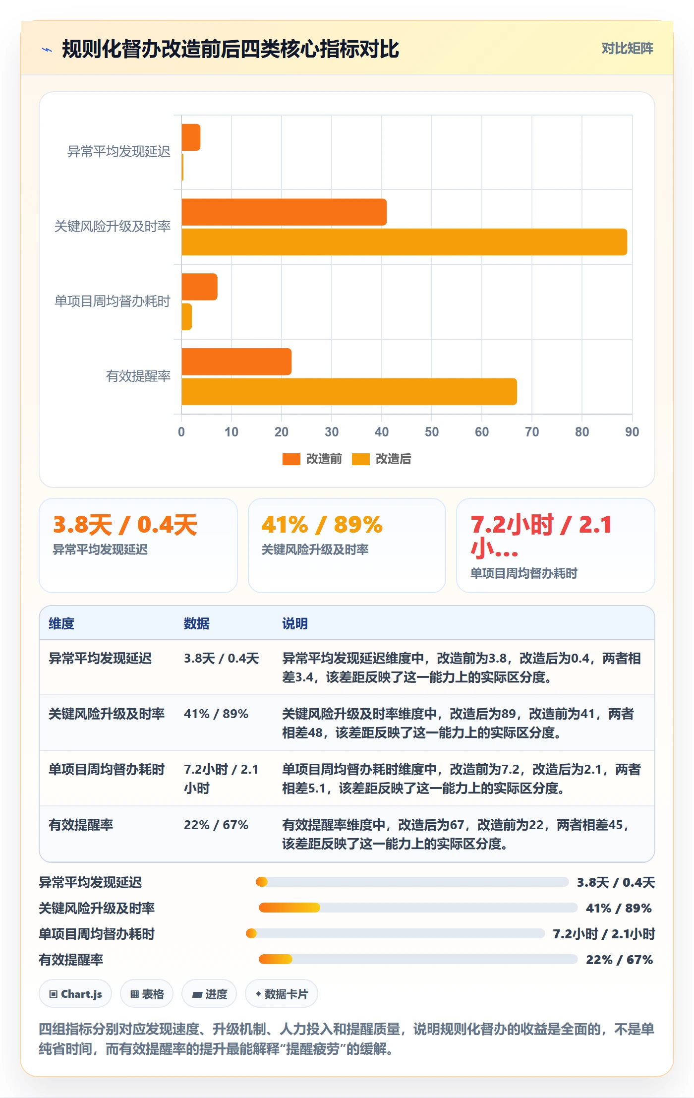 督办流程与规范:PMO任务提醒实操方法关键指标