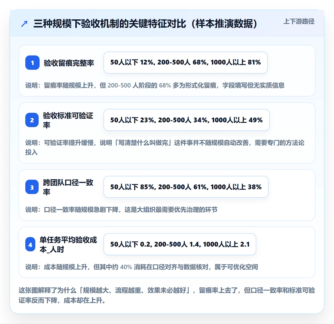 审核管理指南：PMO如何做好任务验收，数据分析全流程