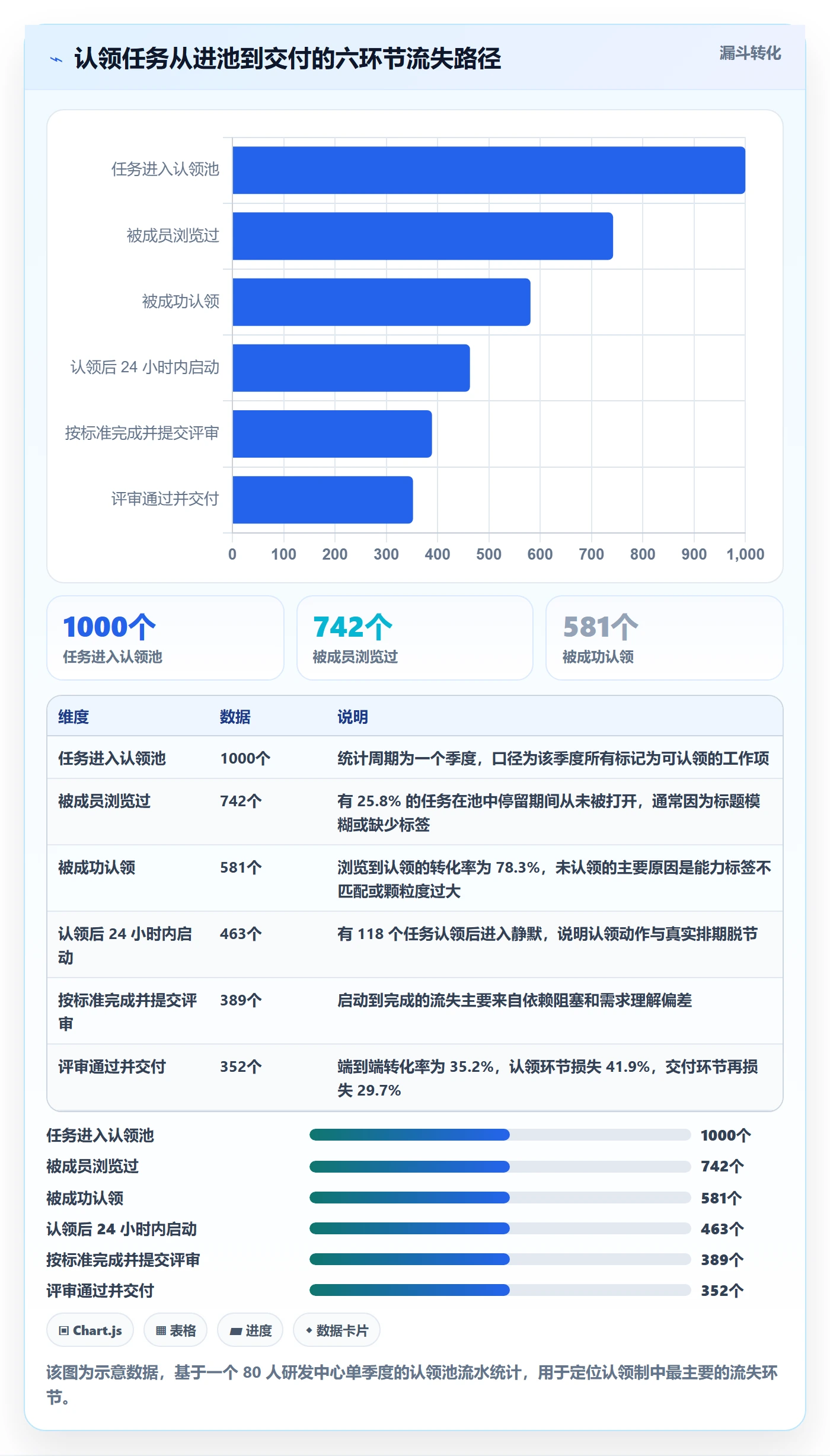 认领管理方法大全:研发团队任务分派落地方案落地清单