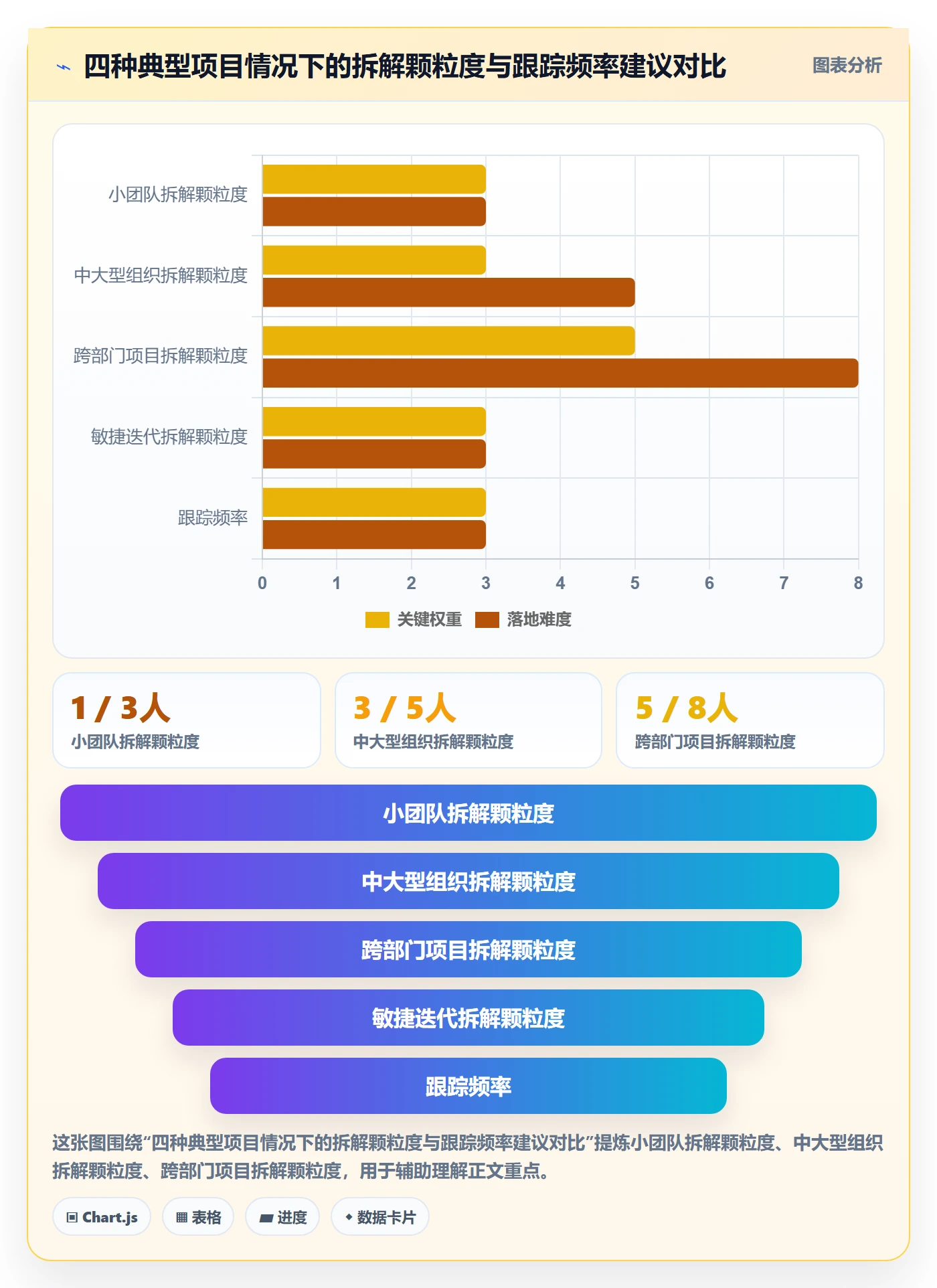 目标拆解落地方案:项目成员开展项目目标的实操方法案例解析