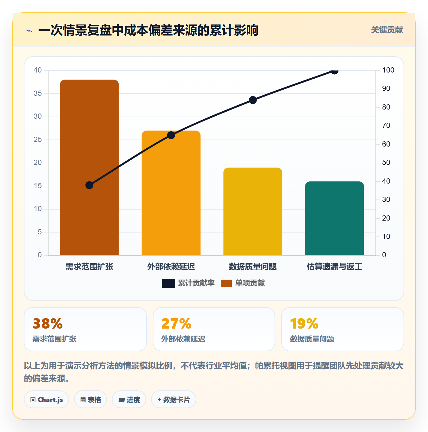 项目成本管理指南:产品经理如何做好成本管理,落地方案全流程