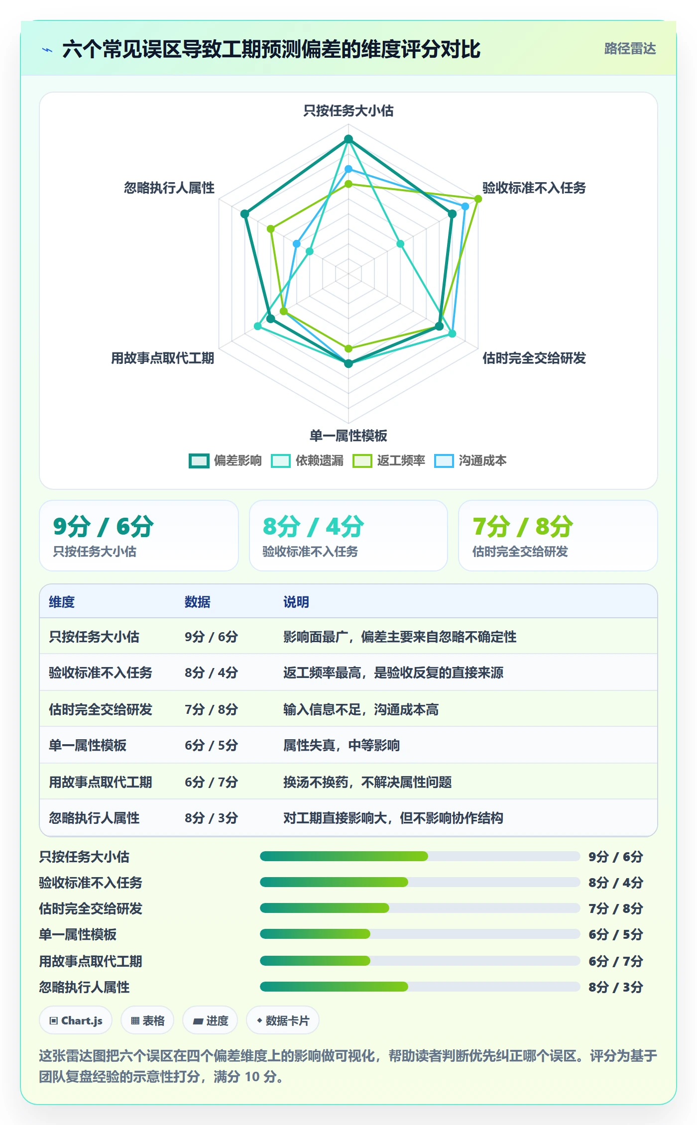预计工期最佳实践:产品经理任务属性效率提升,常见问题