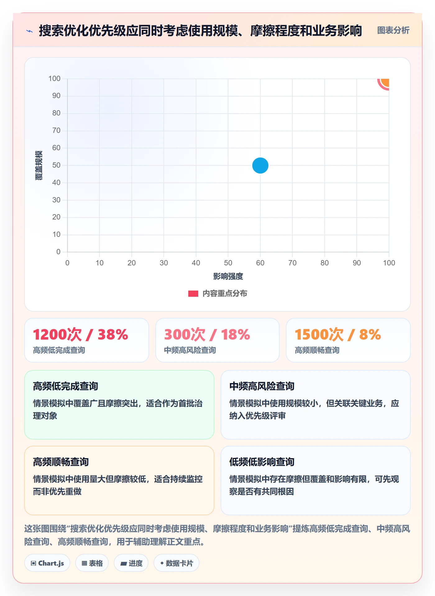 搜索怎么做?产品经理数据分析:列表视图从0到1