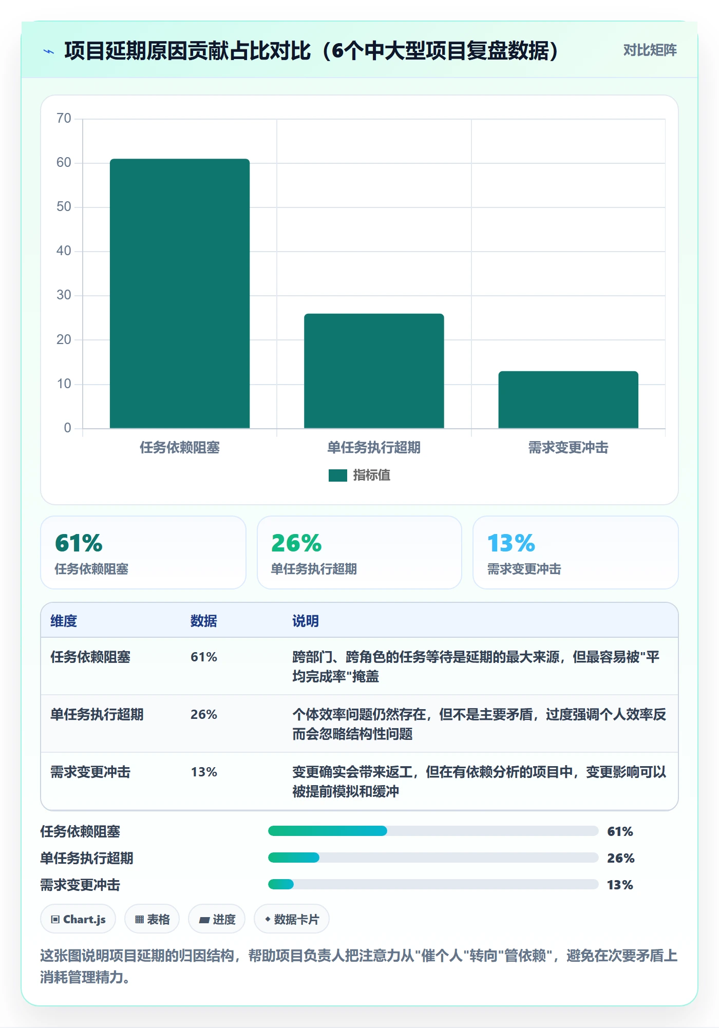 SS落地方案：项目负责人开展任务依赖的数据分析案例解析