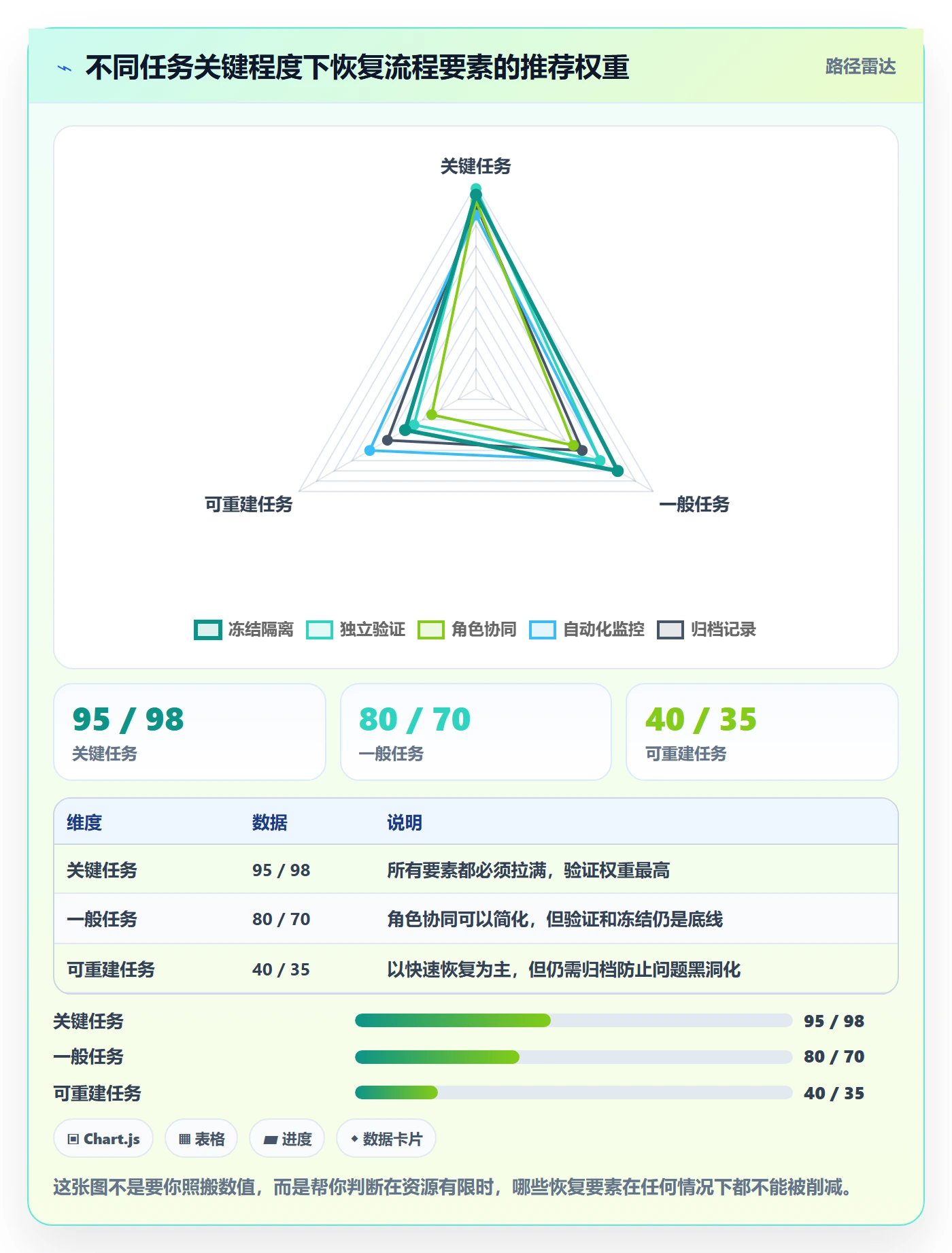 任务执行恢复全流程:项目成员最佳实践与一文讲清
