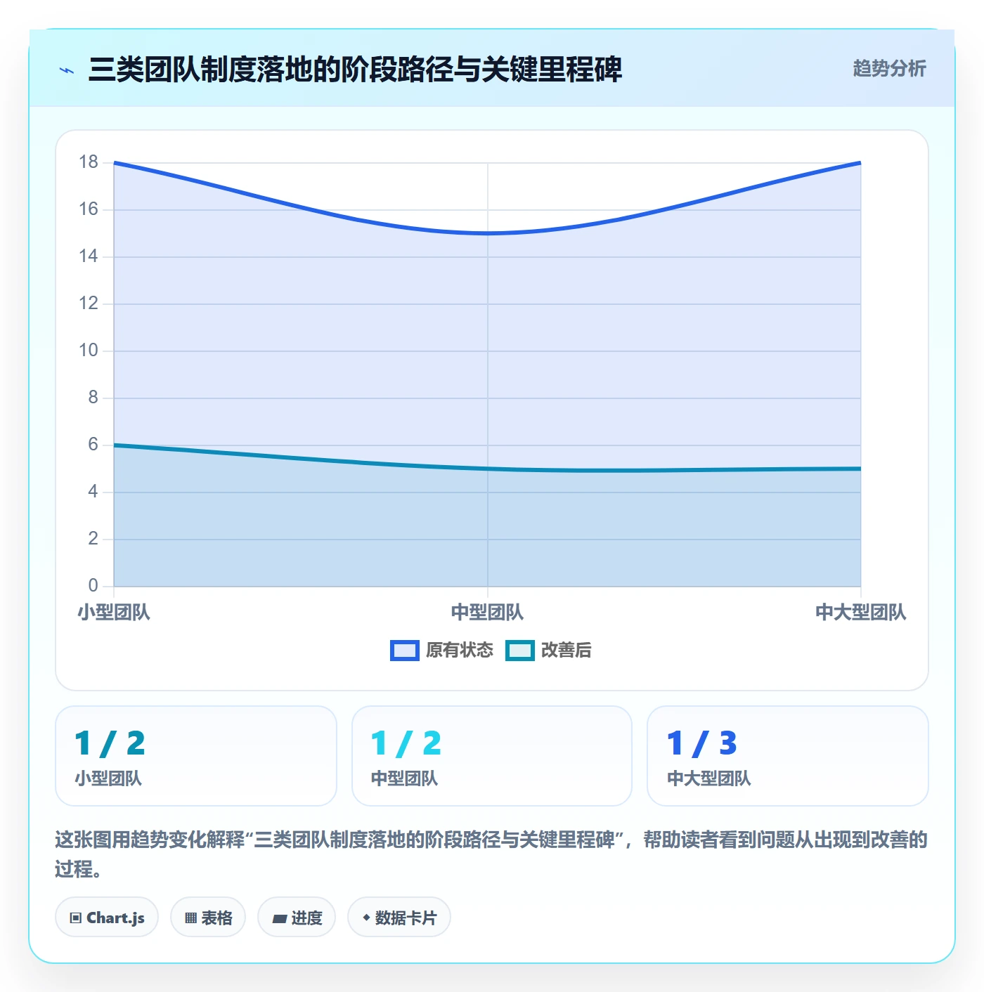 任务验收返工全流程:管理层制度设计与一文讲清