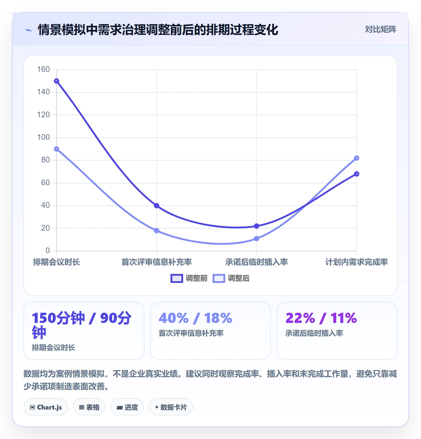 需求优先级落地方案：项目成员开展需求排期的效率提升案例解析