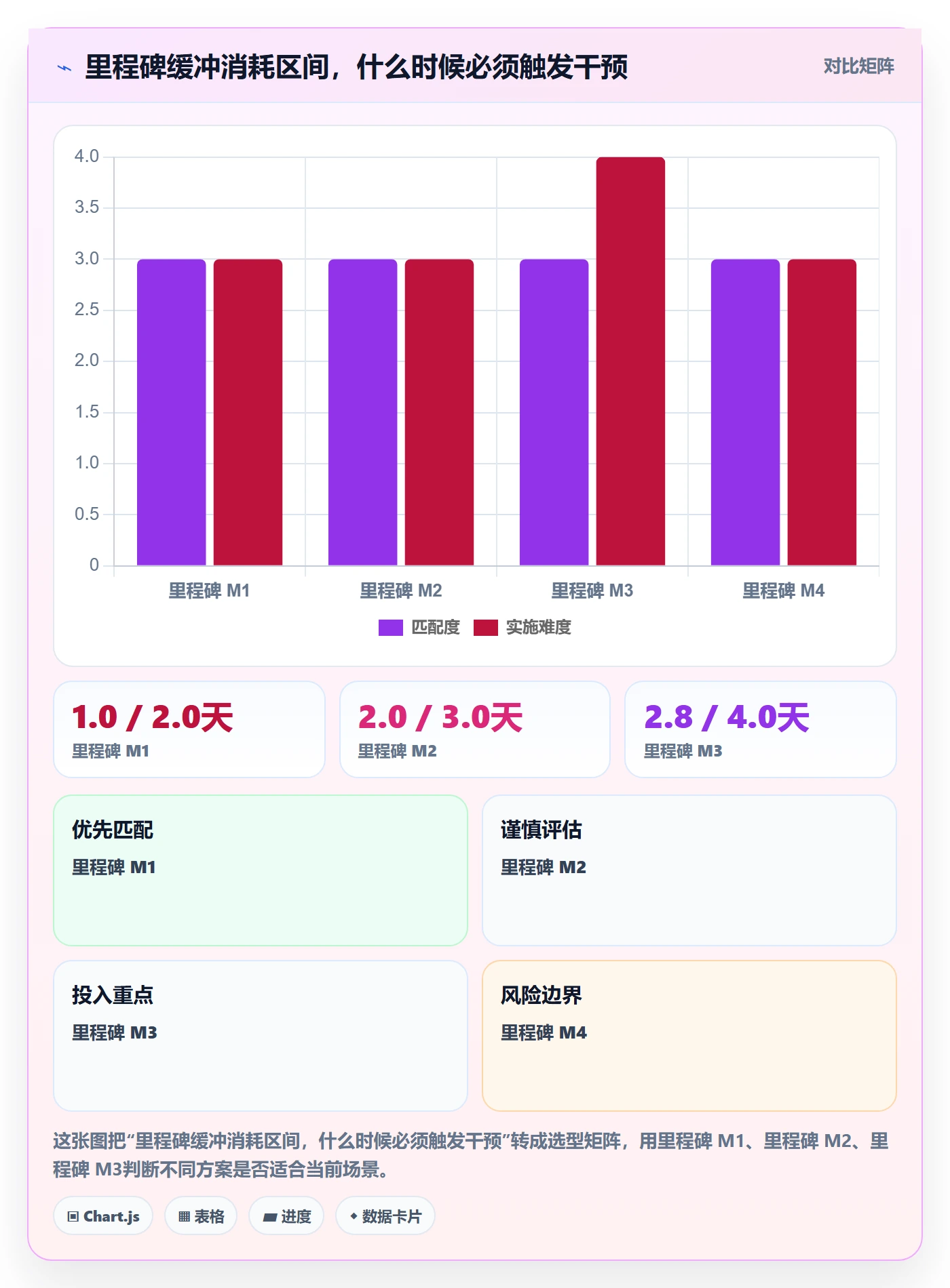 任务进度实操方法:项目经理提升进度管理效率的协同管理方法与模板