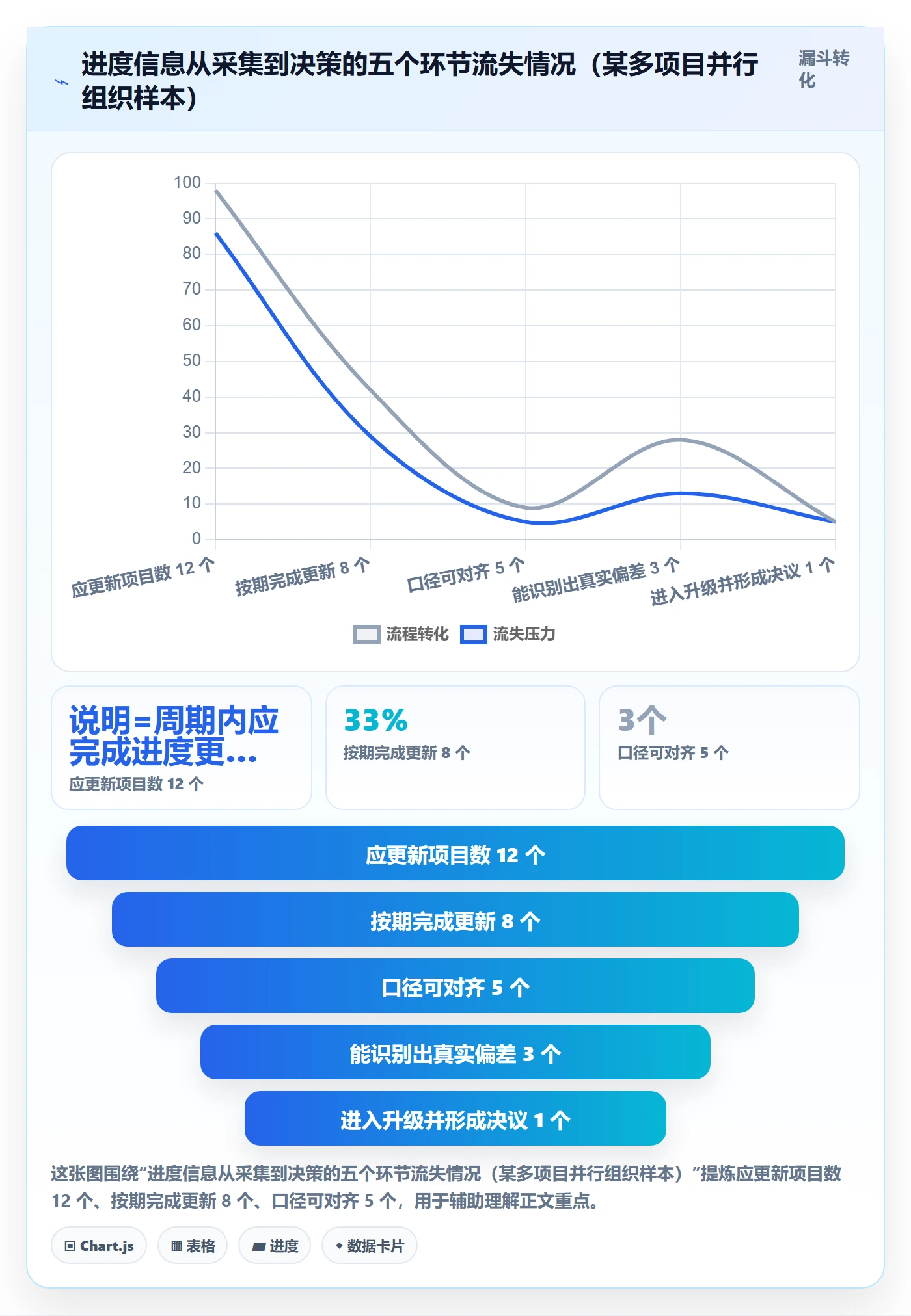 追踪实操方法：PMO提升进度跟踪效率的最佳实践方法与模板