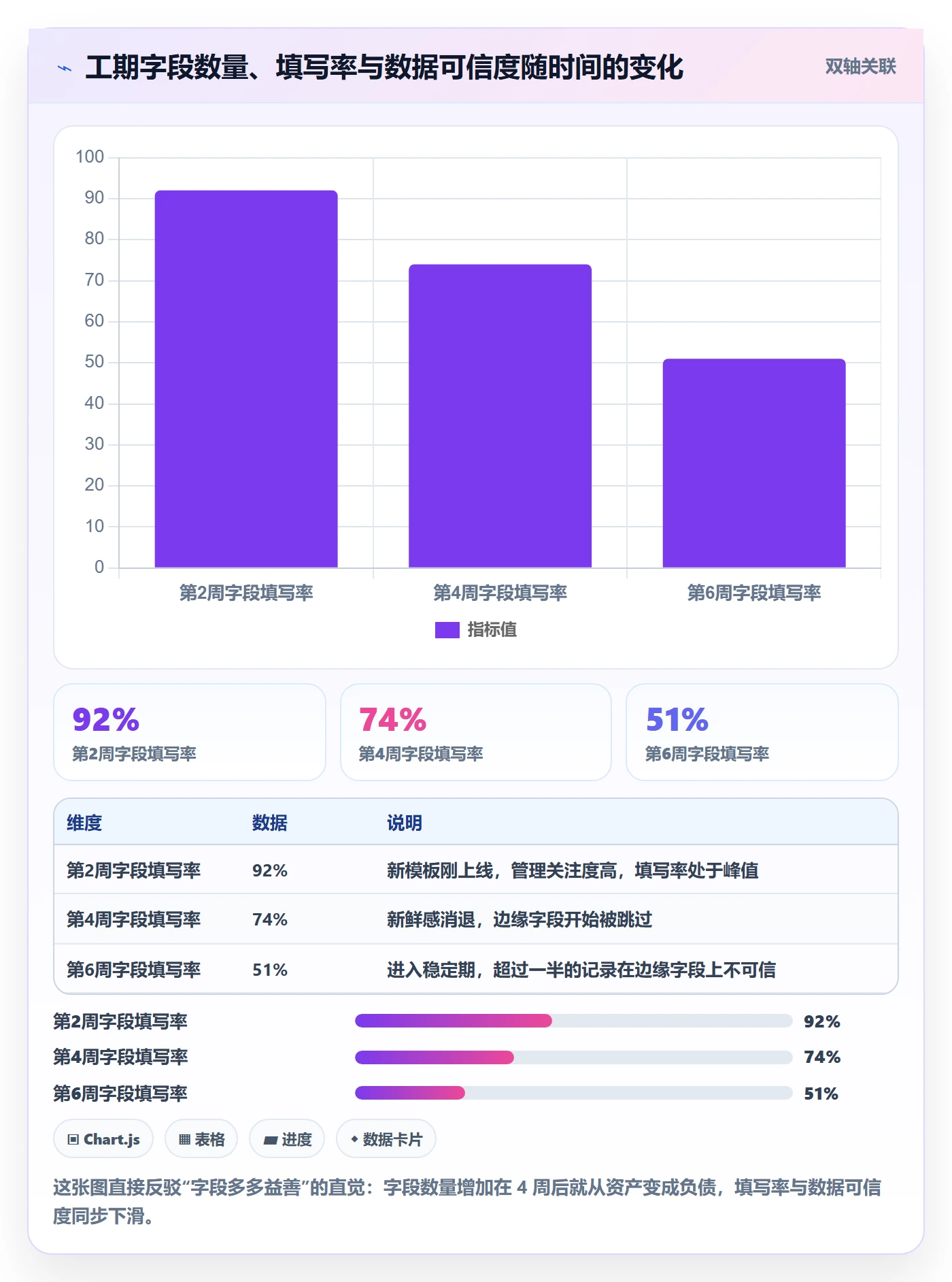 任务属性如何做好实际工期?项目负责人入门指南与操作步骤