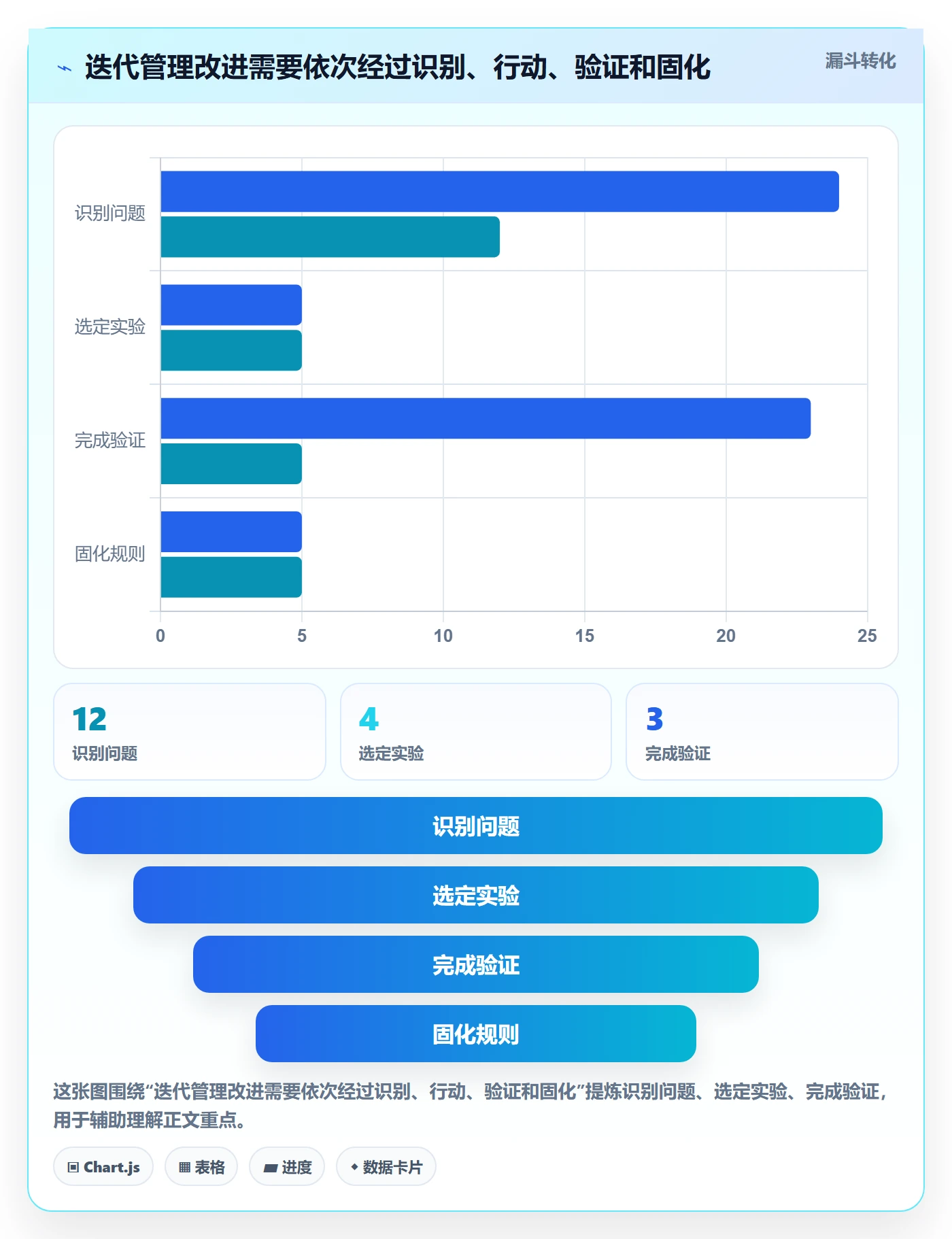 迭代进度流程与规范:产品经理迭代管理效率提升关键指标