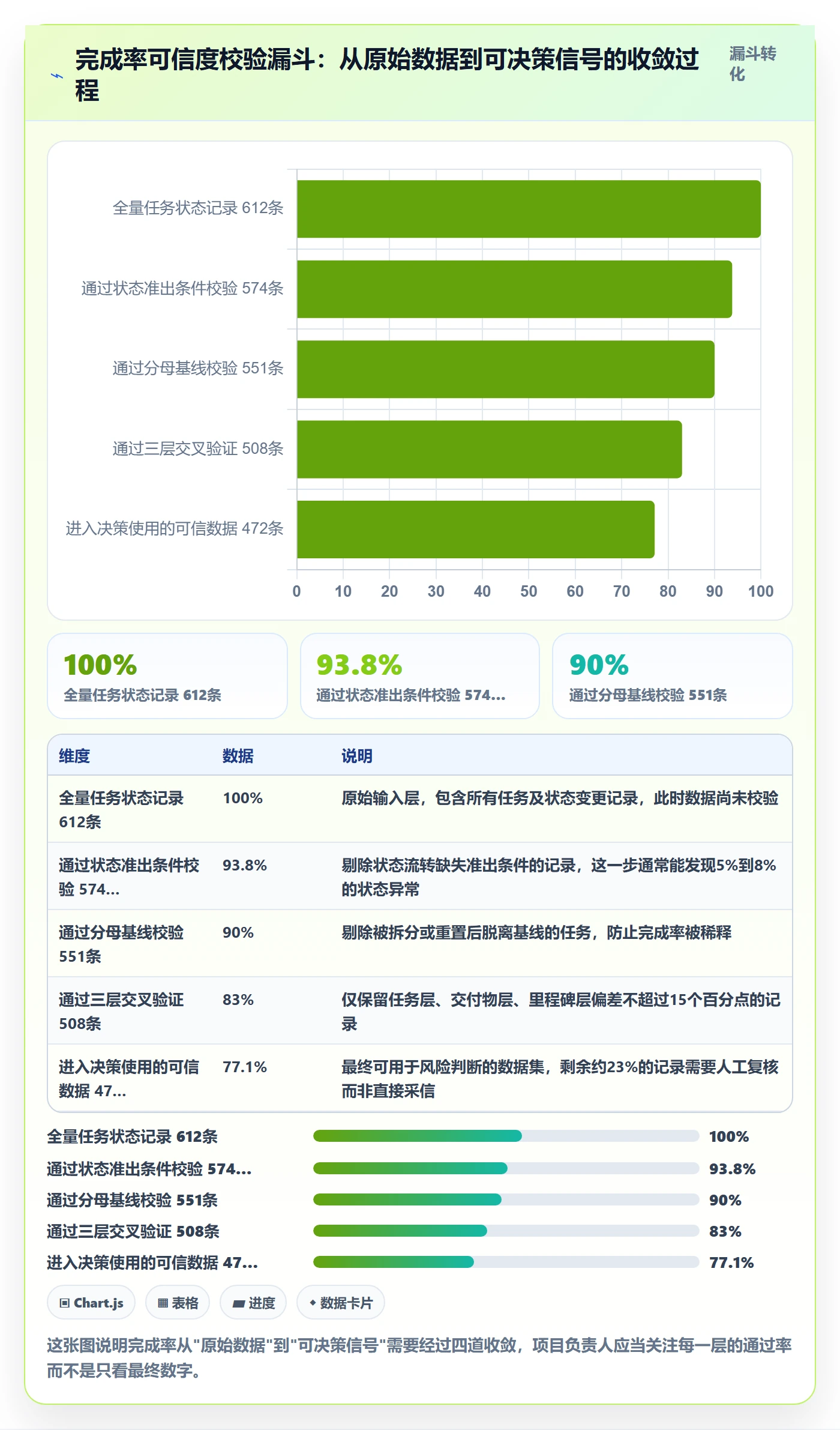 完成率流程与规范:项目负责人进度管理风险控制关键指标