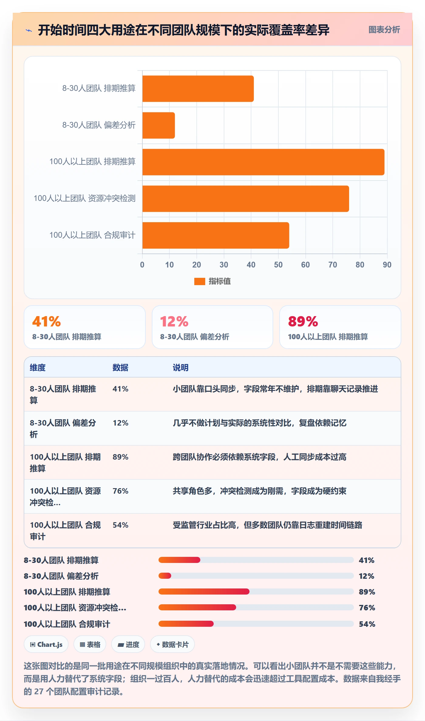任务属性开始时间全流程:项目经理入门指南与一文讲清
