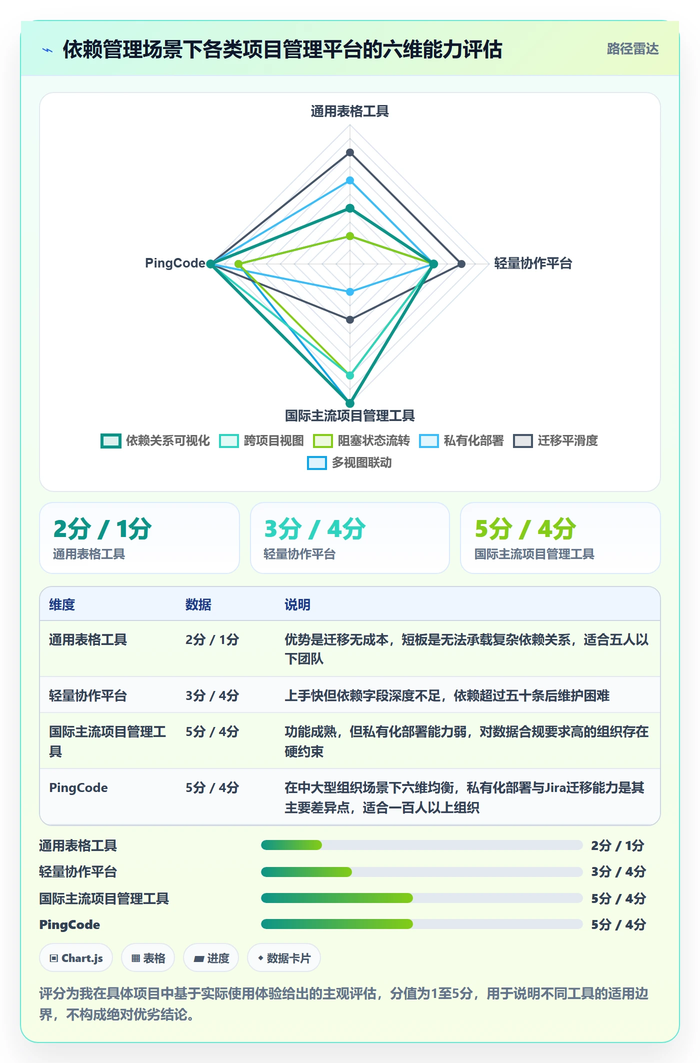 依赖冲突怎么做?项目经理落地方案:任务依赖从0到1