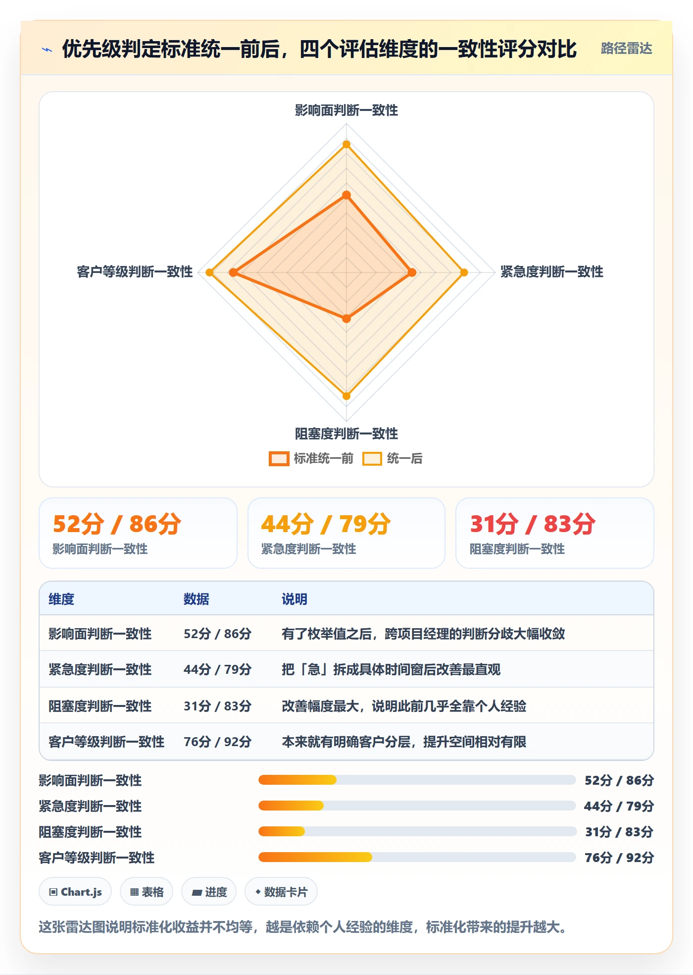 优先级管理指南:实施团队如何做好任务属性,效率提升全流程