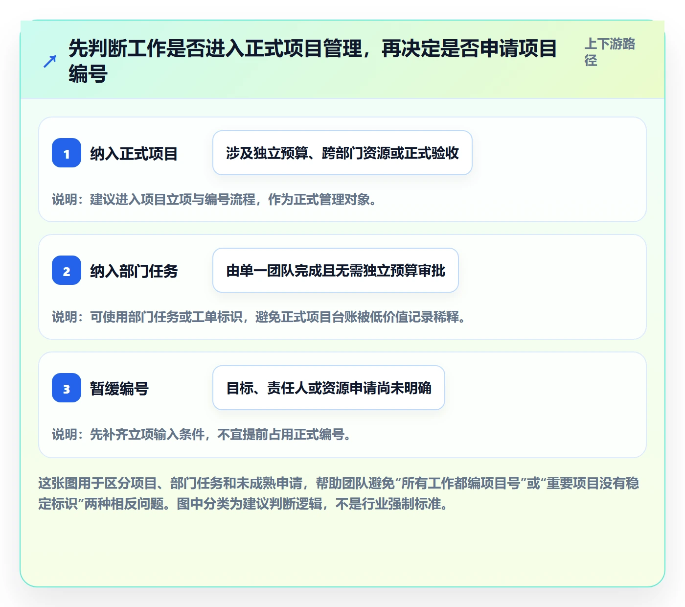 项目立项项目编号教程：项目经理实操方法，避坑指南