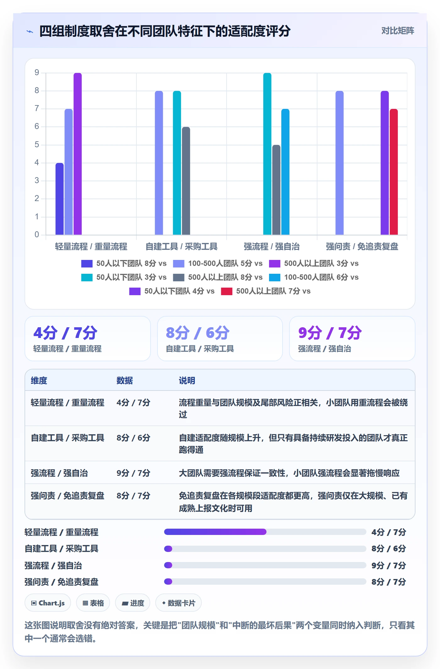 任务执行恢复全流程:跨部门团队制度设计与一文讲清