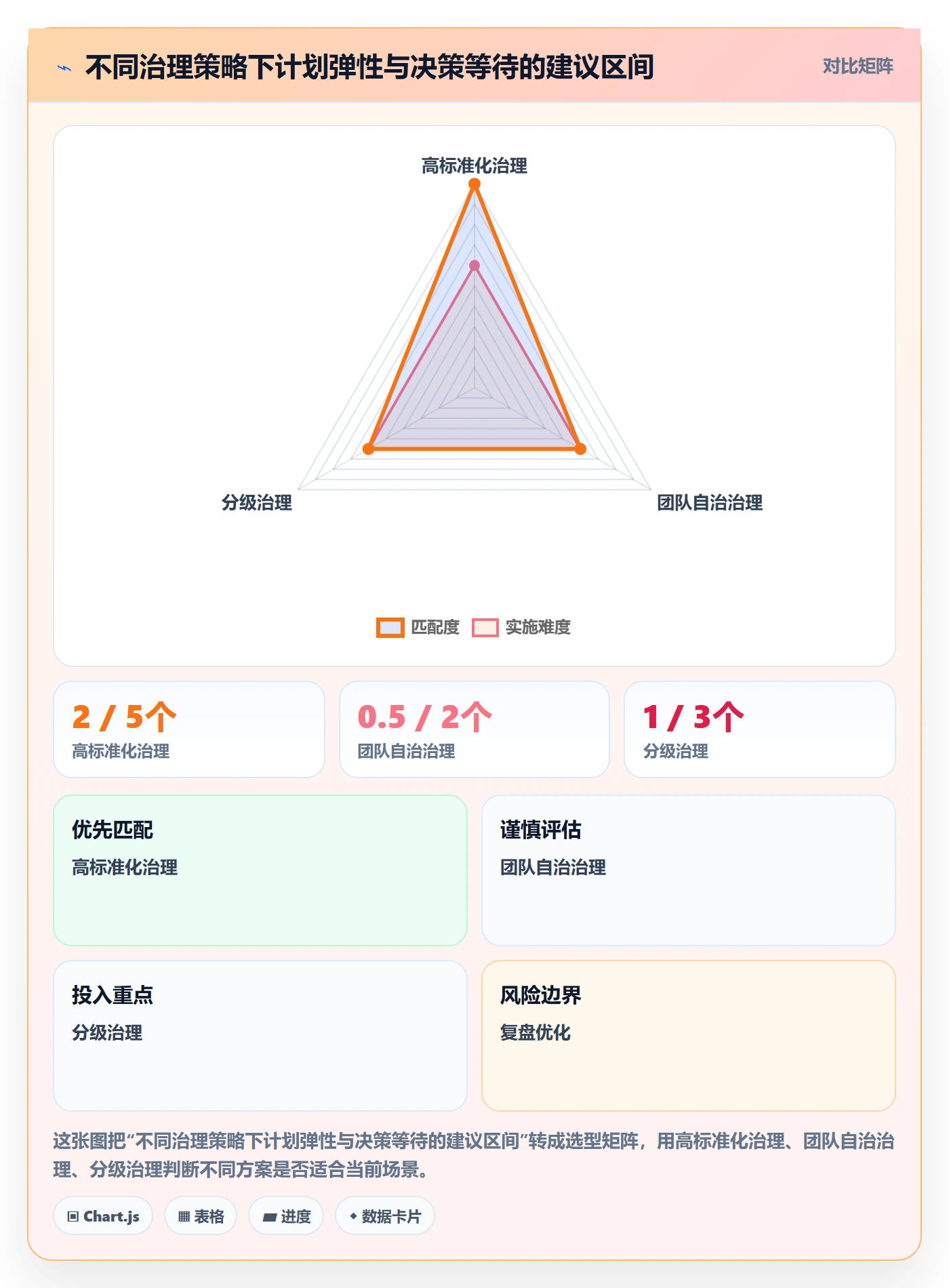 迭代管理迭代任务全流程：PMO协同管理与一文讲清