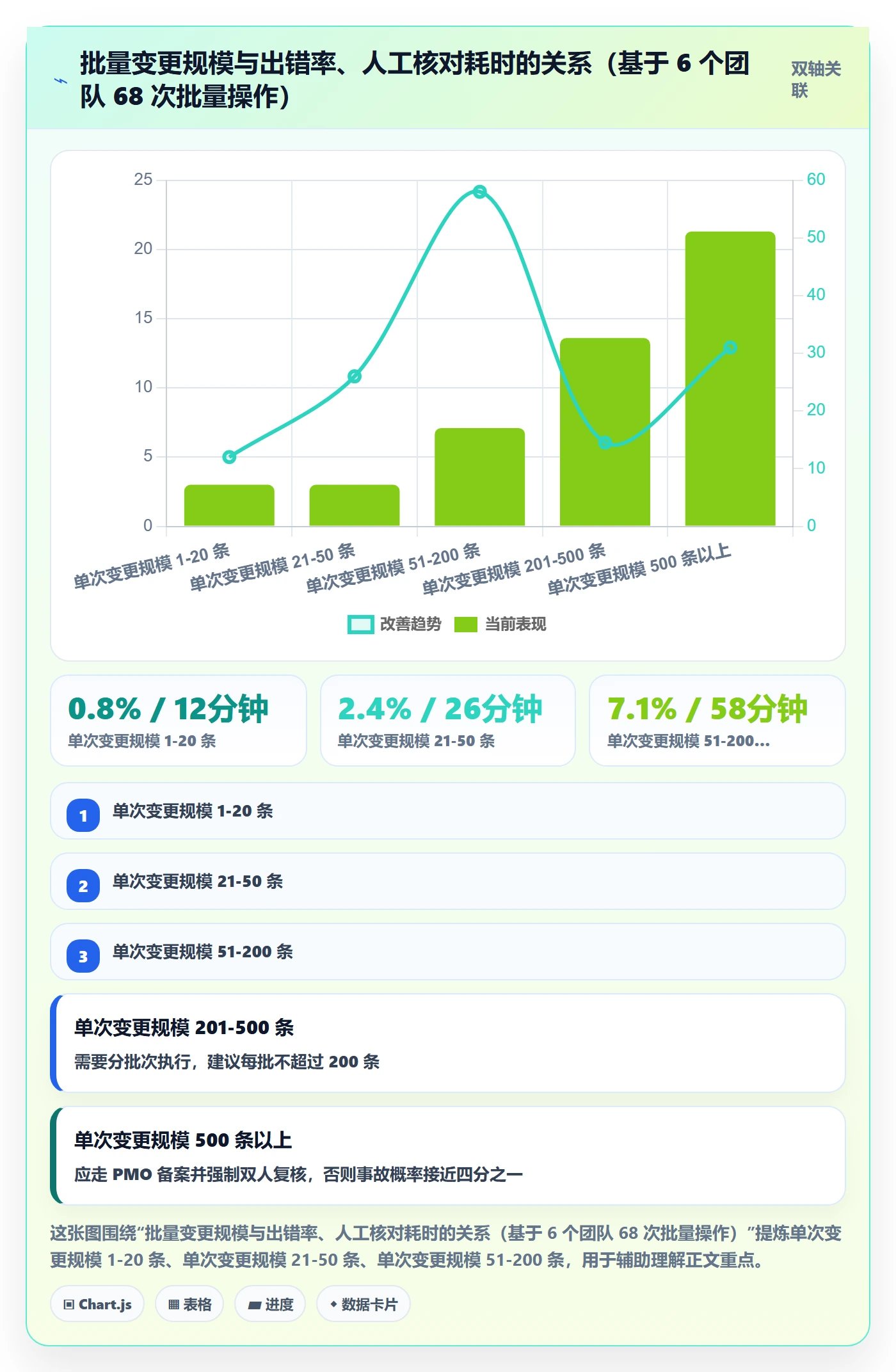 任务分派任务负责人变更教程:管理层效率提升,避坑指南