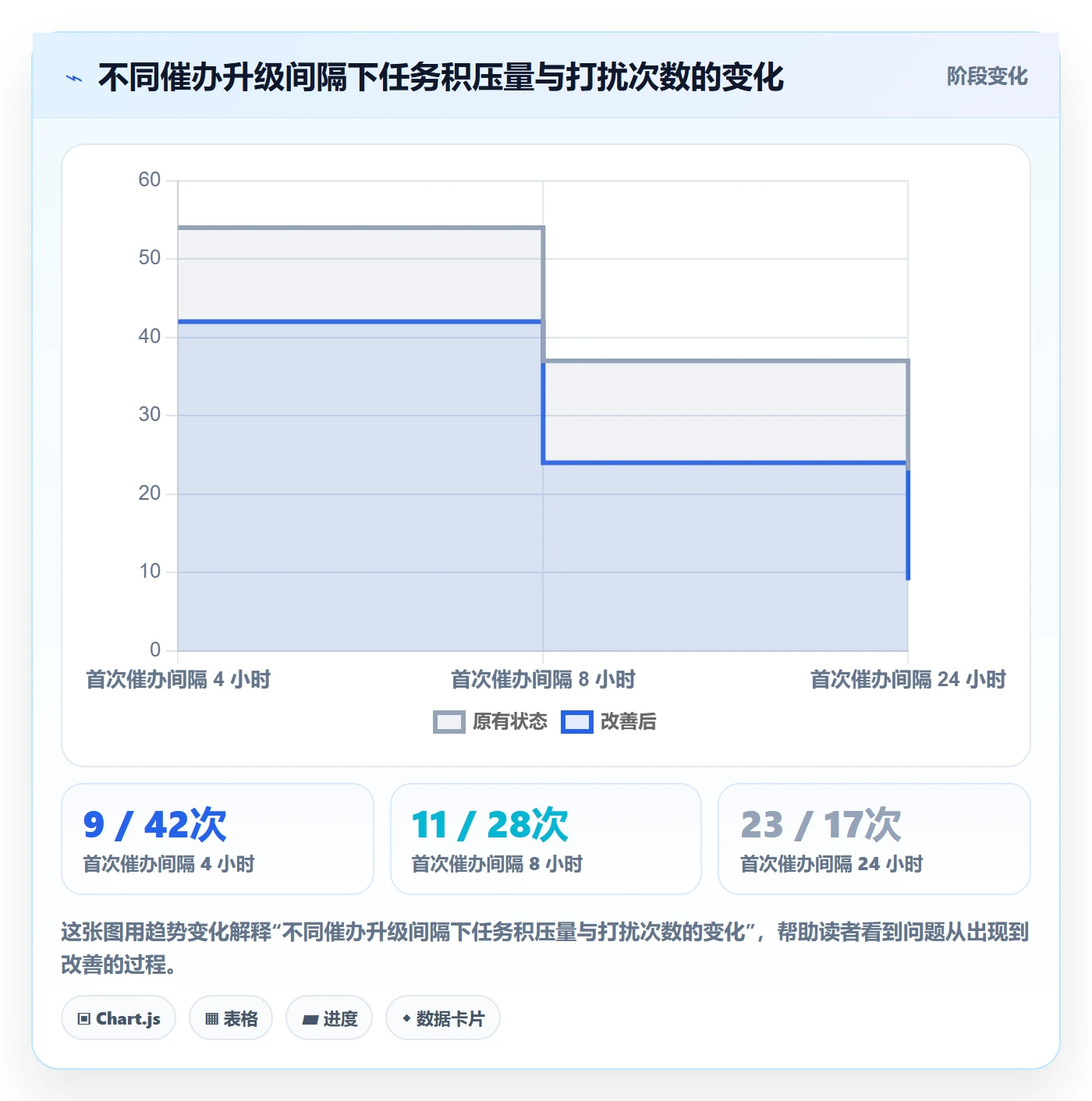 催办流程与规范:研发团队任务提醒效率提升关键指标