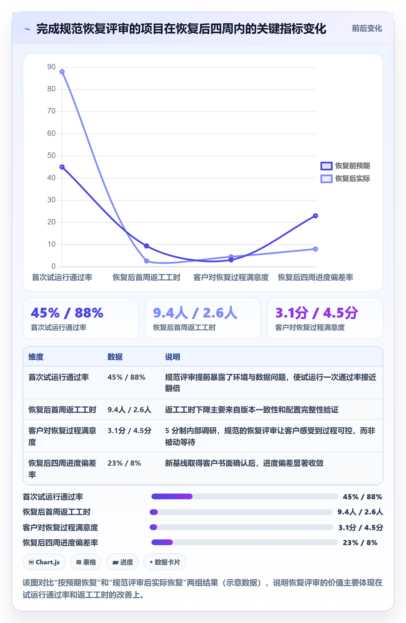 暂停管理指南：实施团队如何做好任务执行，风险控制全流程