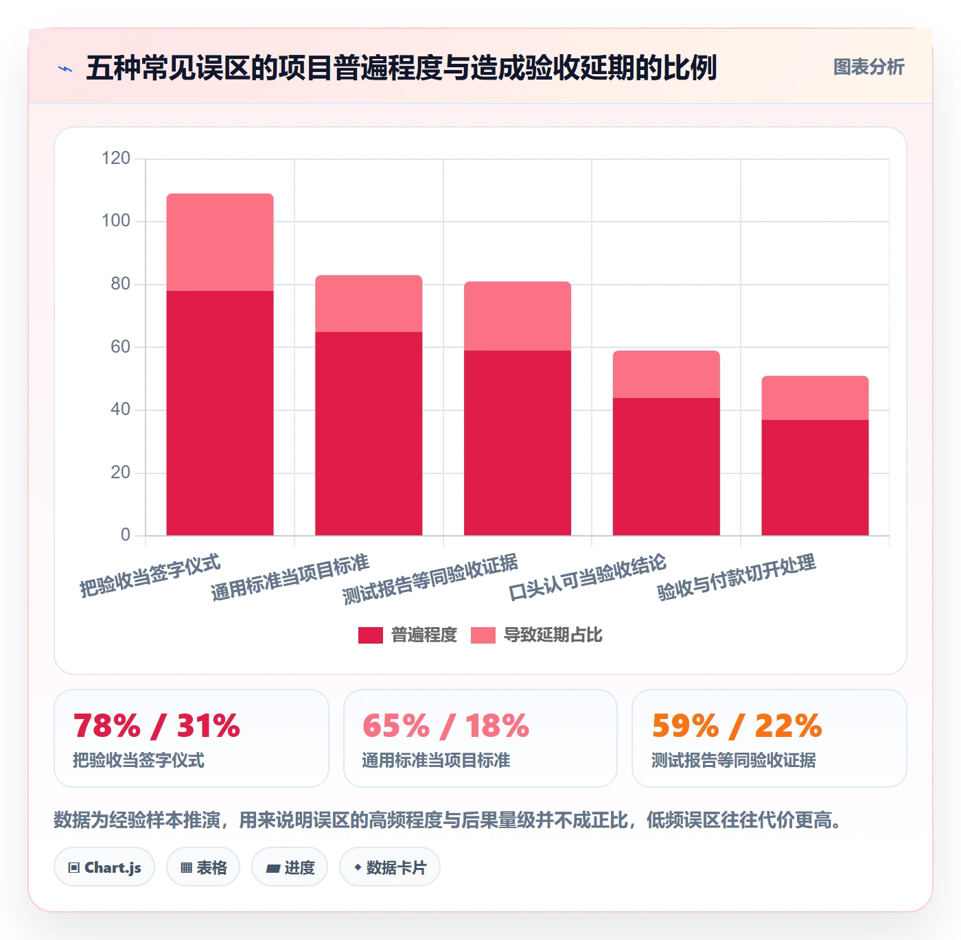 验收标准流程与规范:项目负责人项目目标风险控制关键指标