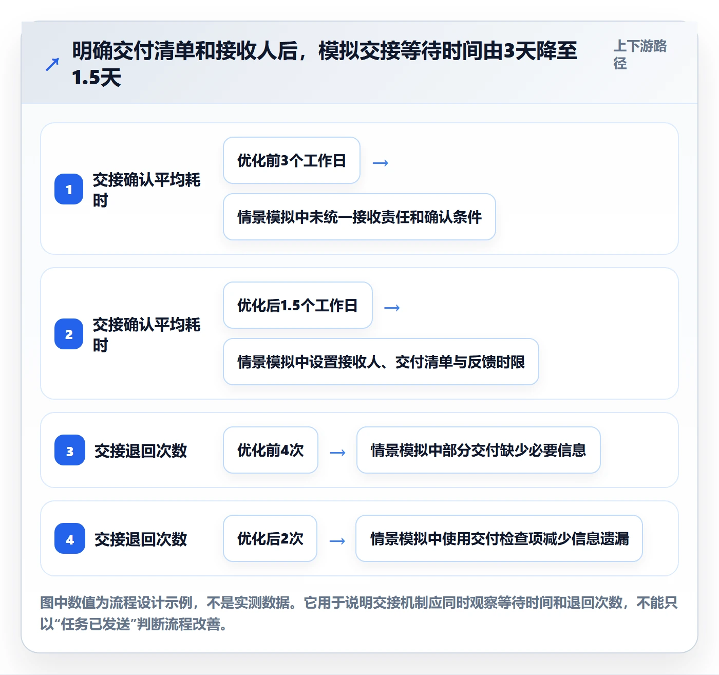 计划时间管理方法大全:跨部门团队甘特图流程优化落地清单