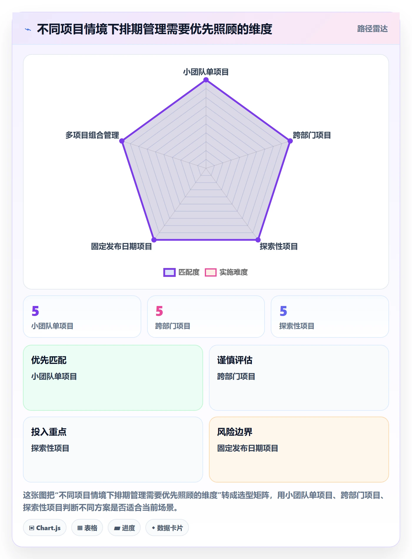 甘特图里程碑教程:产品经理数据分析,避坑指南