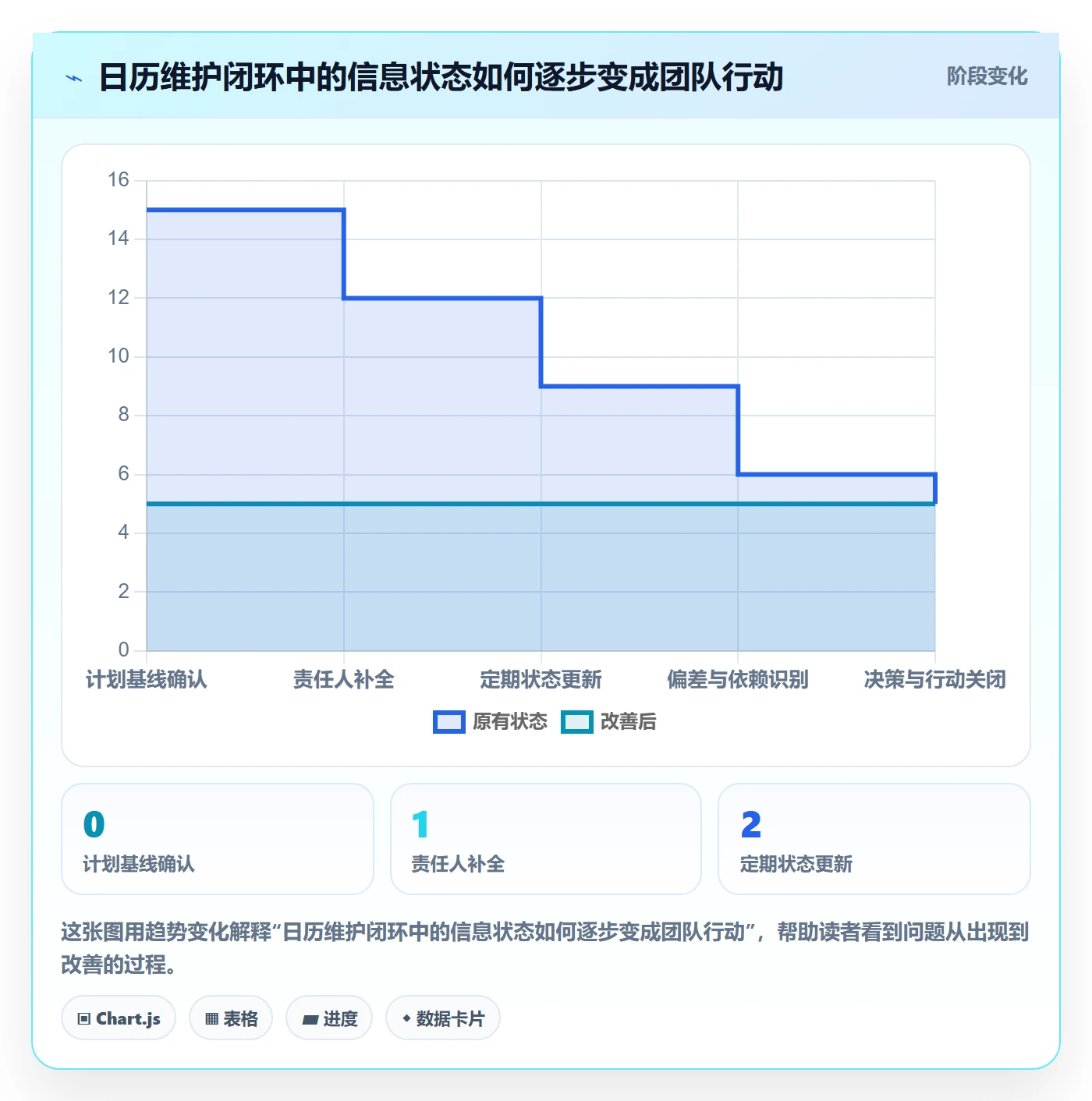 项目日历流程与规范:实施团队日历视图入门指南关键指标