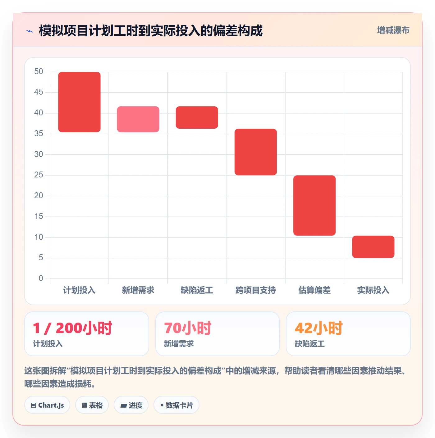 工时表Timesheet全流程:跨部门团队流程优化与一文讲清