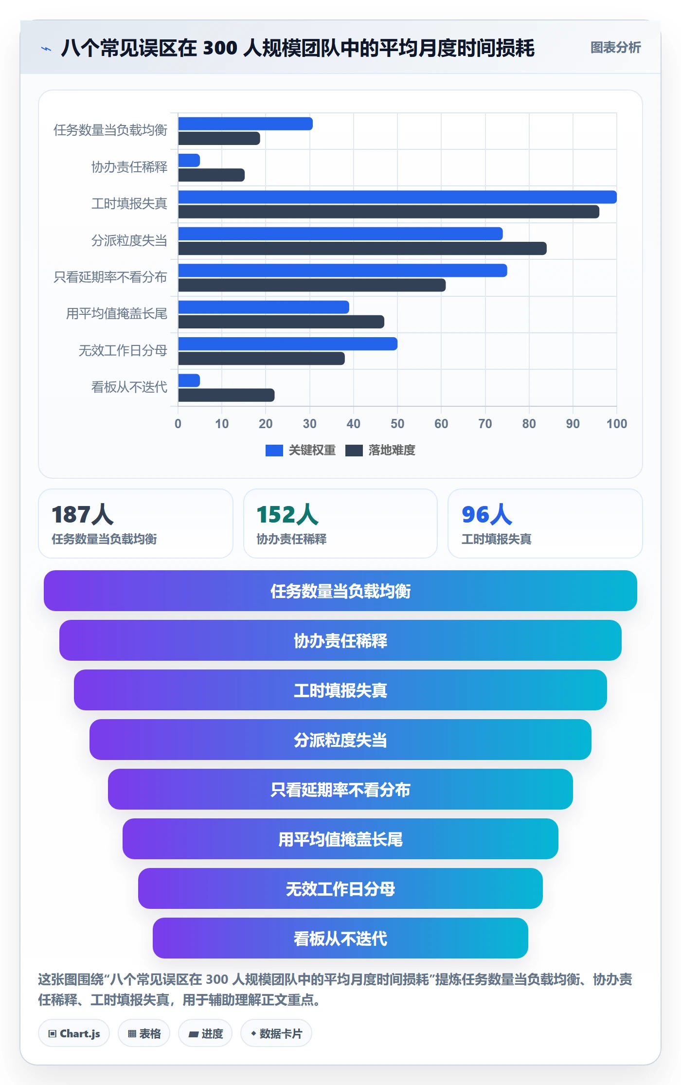 任务分派协办教程：项目经理数据分析，避坑指南