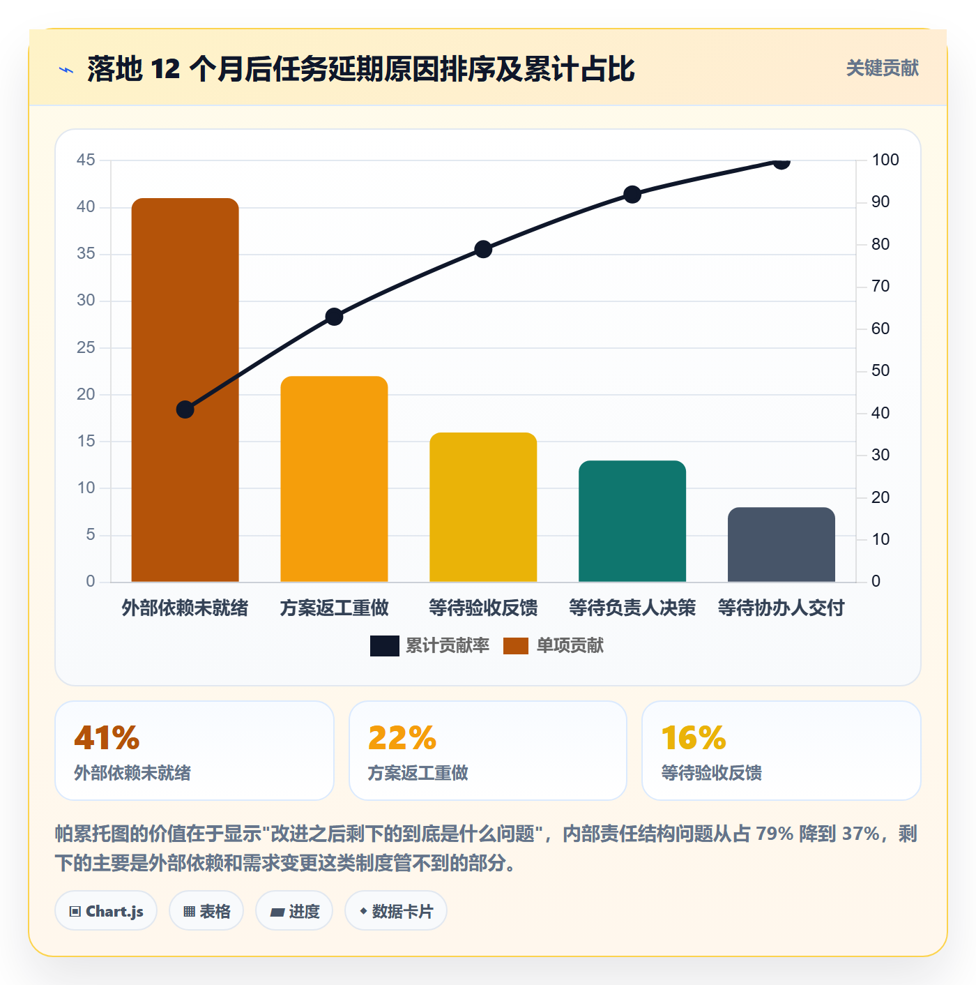 任务分派协办全流程：项目负责人制度设计与一文讲清