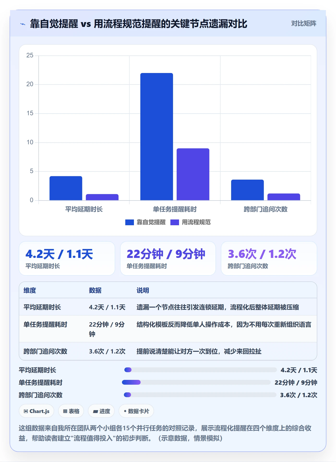 提前提醒流程与规范：产品经理任务提醒效率提升关键指标