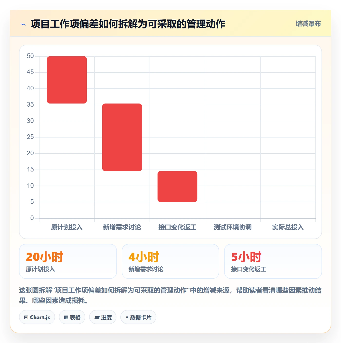 周报工时流程与规范：项目负责人工时表落地方案关键指标