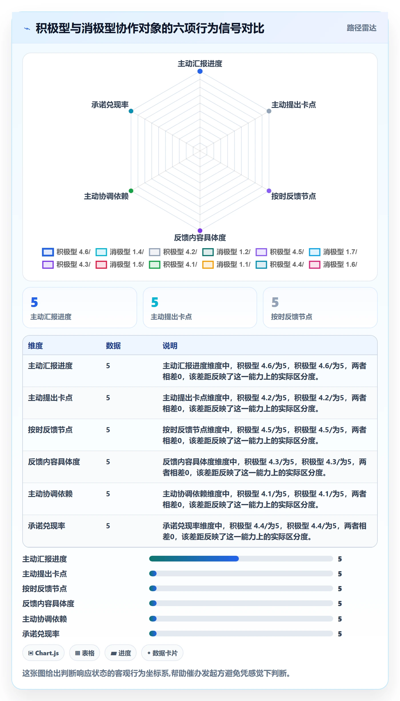 催办管理指南：跨部门团队如何做好任务提醒，入门指南全流程