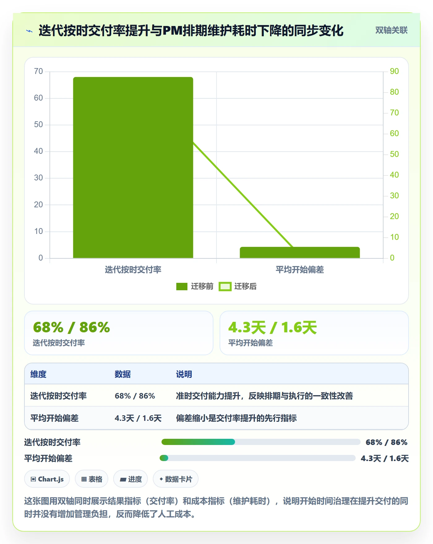 任务属性开始时间全流程:研发团队效率提升与一文讲清