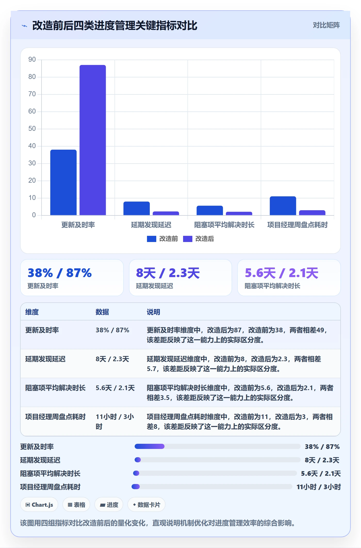 进度跟踪如何做好更新记录?企业管理者效率提升与操作步骤