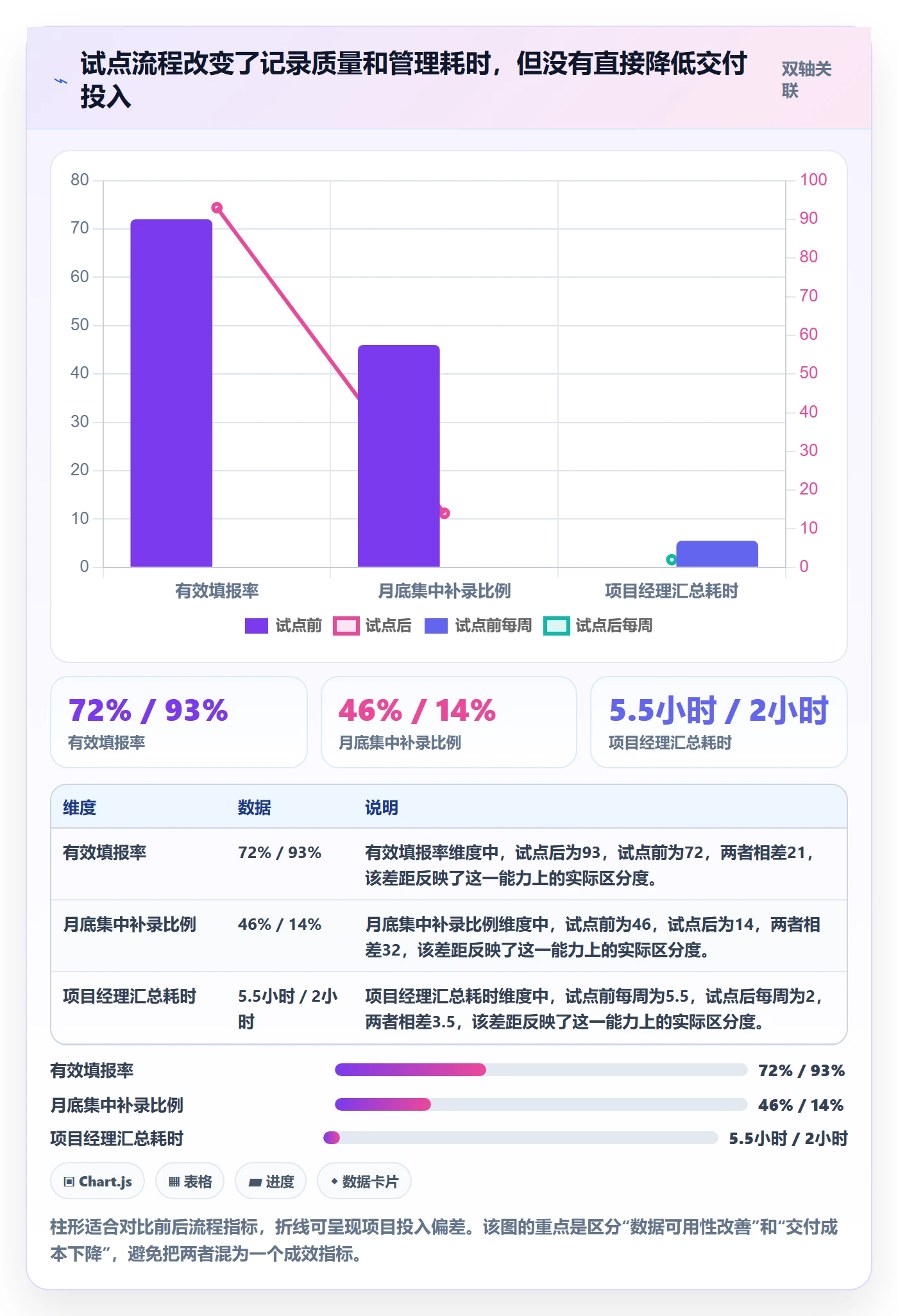 工时表任务工时教程:实施团队协同管理,避坑指南