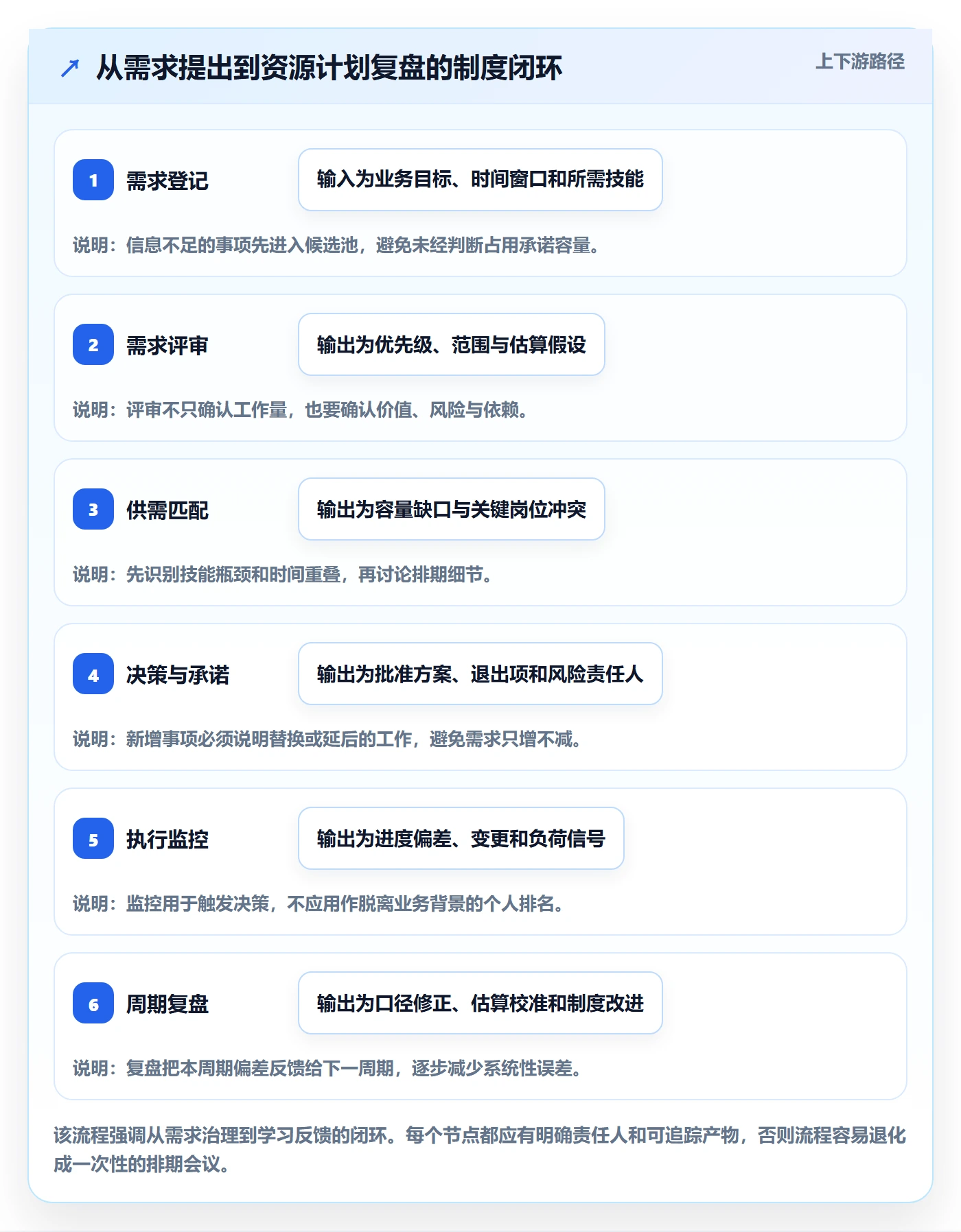资源负载管理指南:跨部门团队如何做好人力资源计划,制度设计全流程