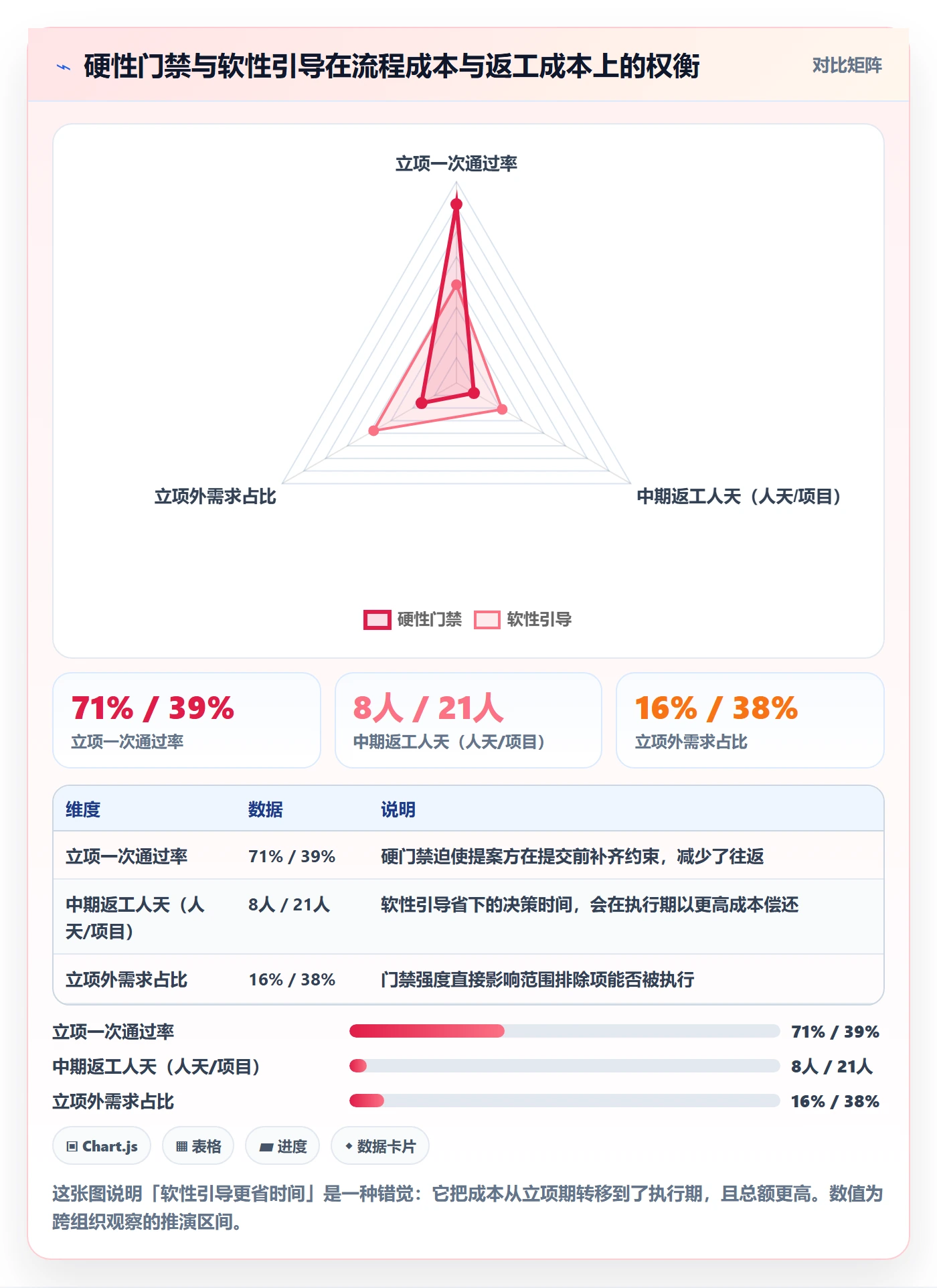 项目目标管理指南:管理层如何做好项目立项,最佳实践全流程