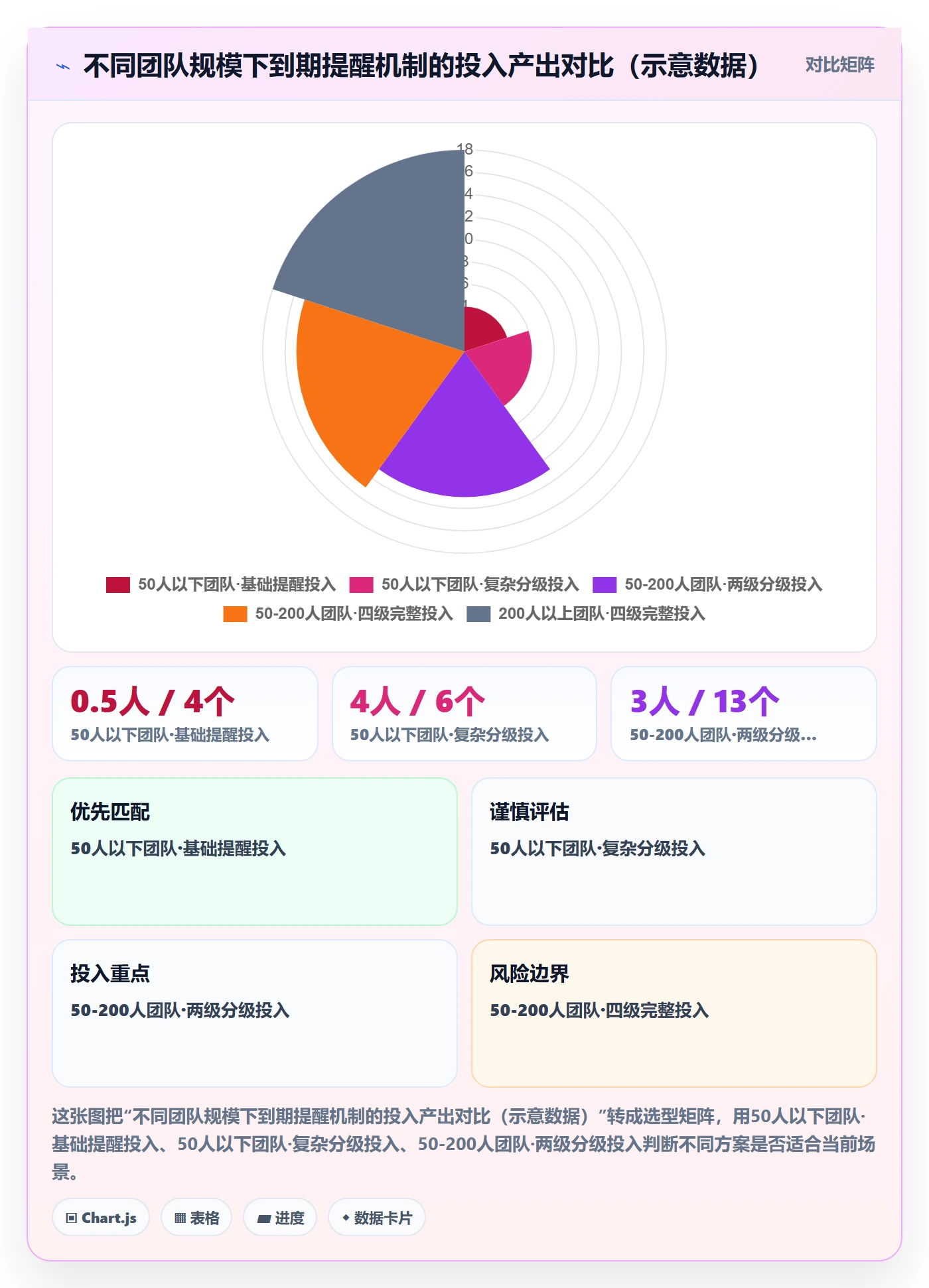 到期提醒管理指南:企业管理者如何做好任务提醒,风险控制全流程