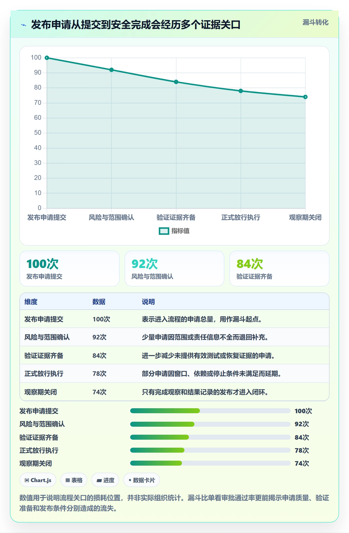发布审批流程与规范:项目负责人发布管理风险控制关键指标