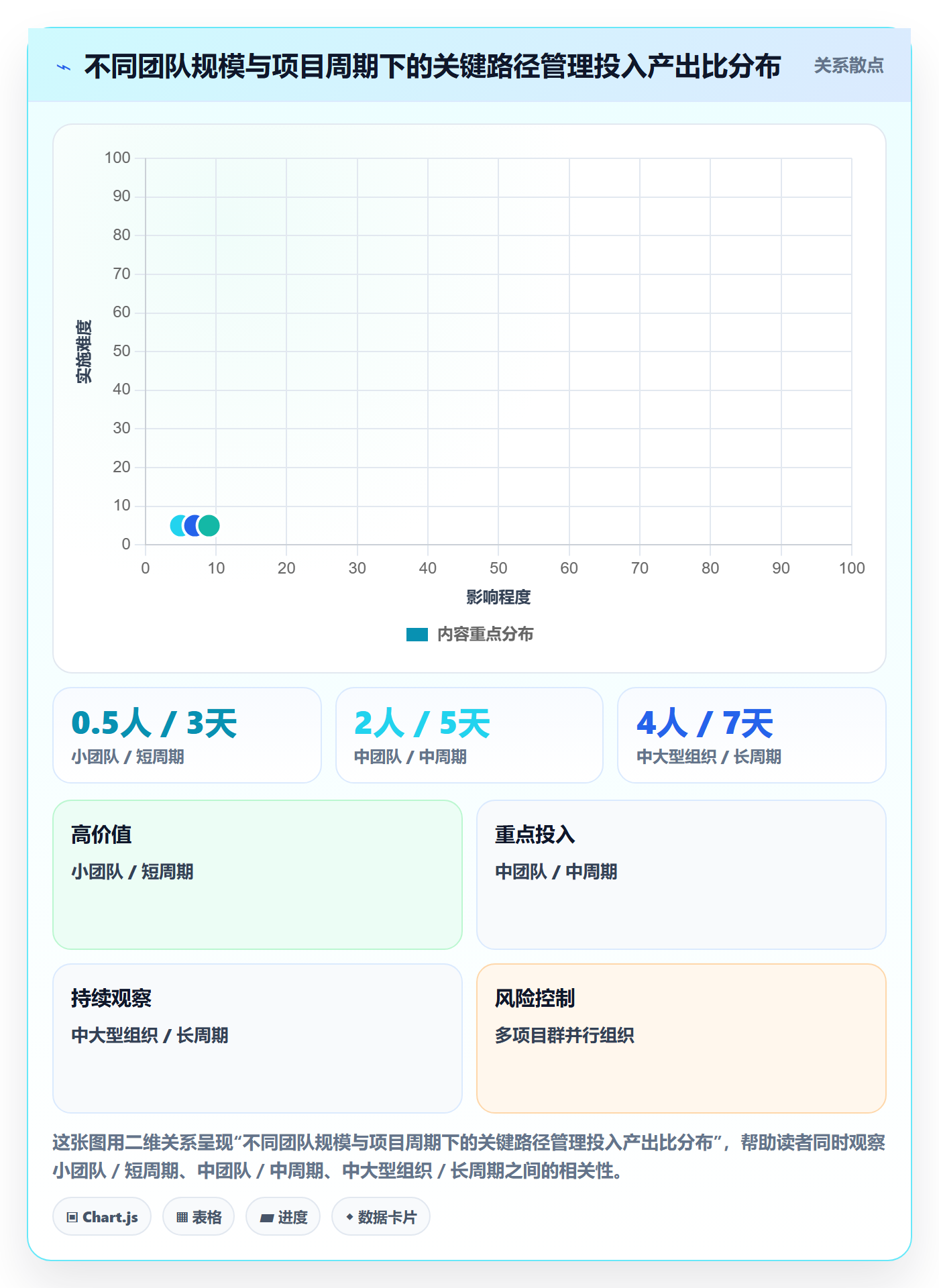 任务依赖如何做好关键路径?产品经理最佳实践与操作步骤