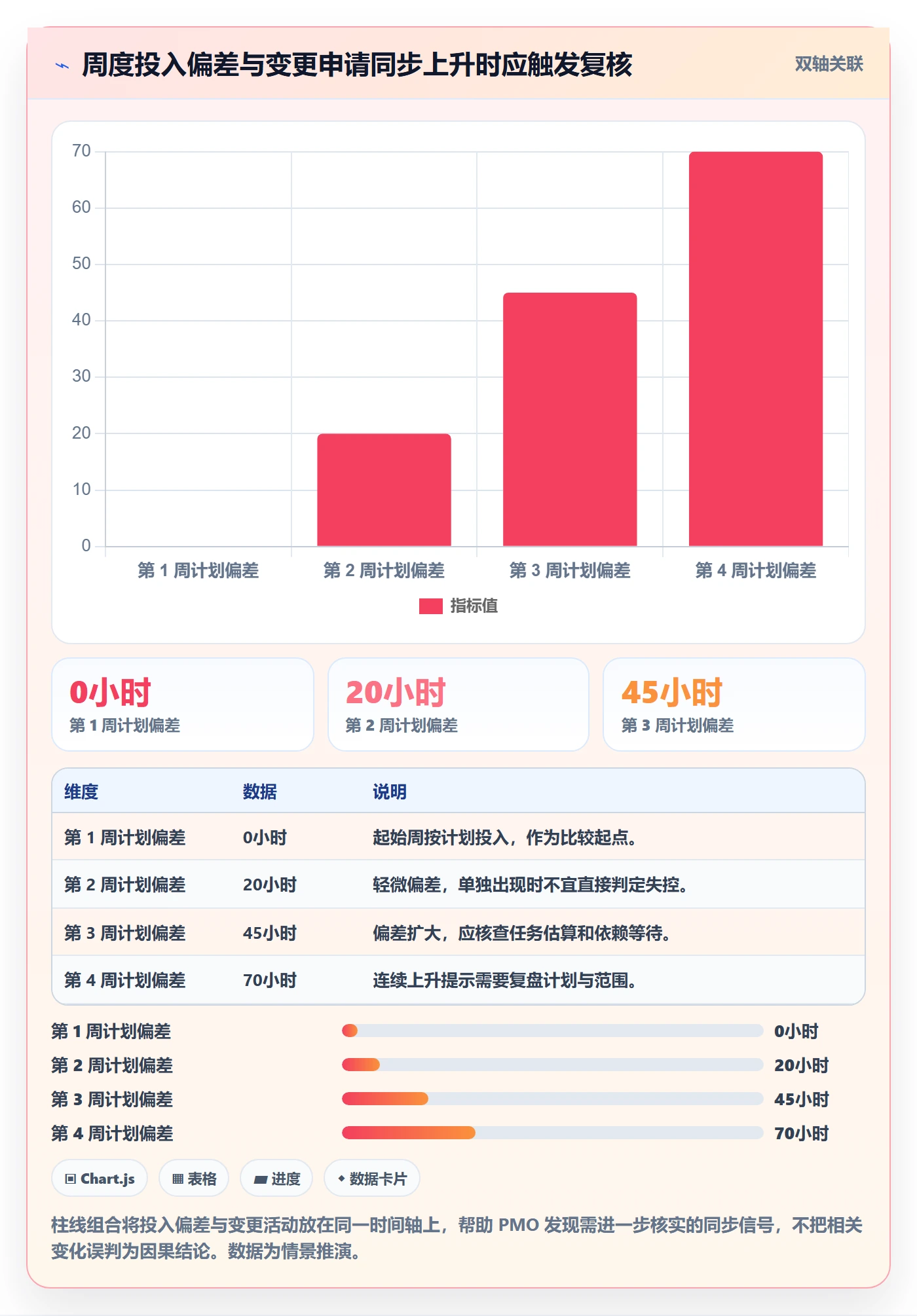 工时表Timesheet全流程：PMO数据分析与一文讲清