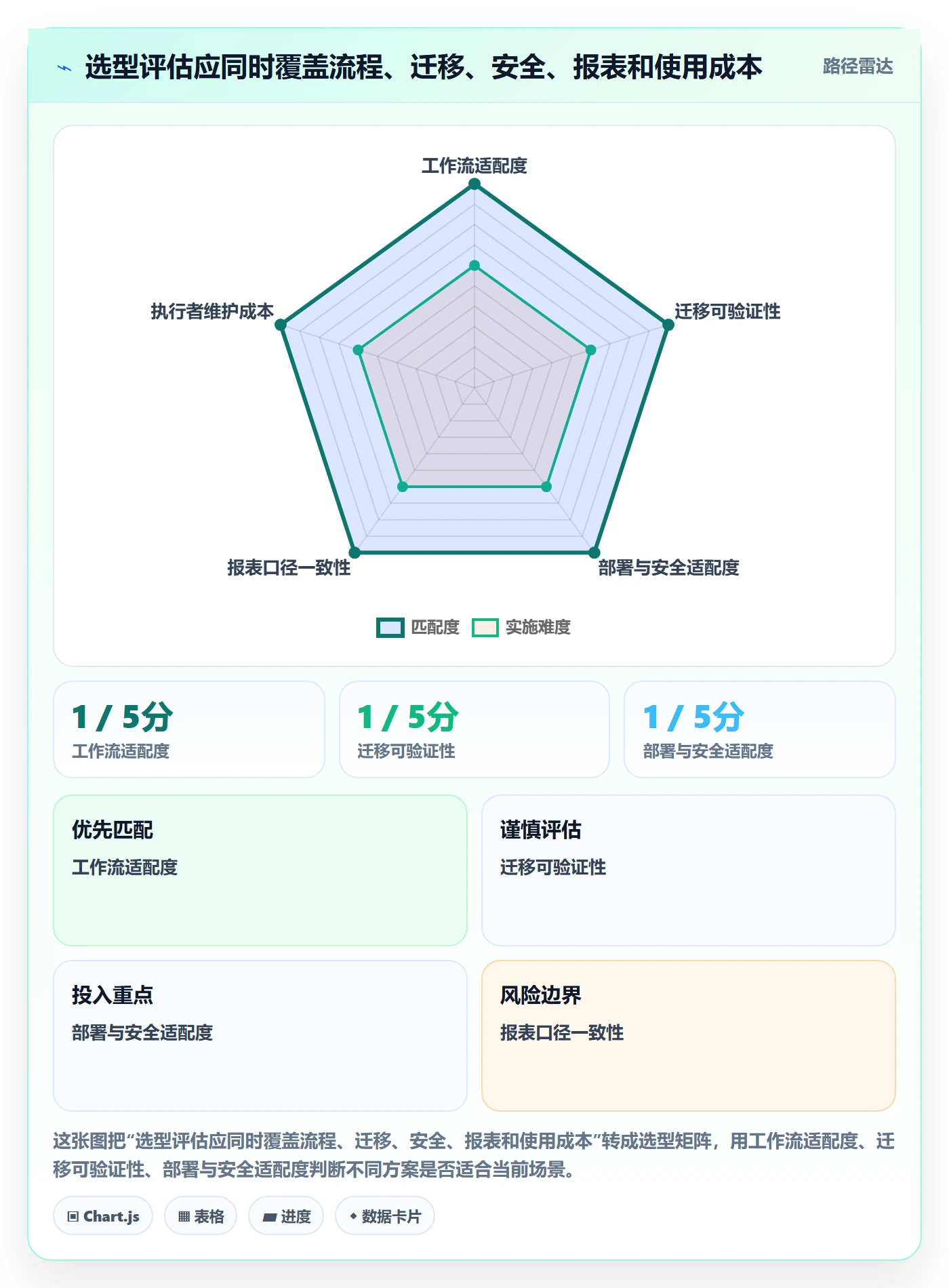 需求状态管理指南:项目负责人如何做好需求管理,实操方法全流程