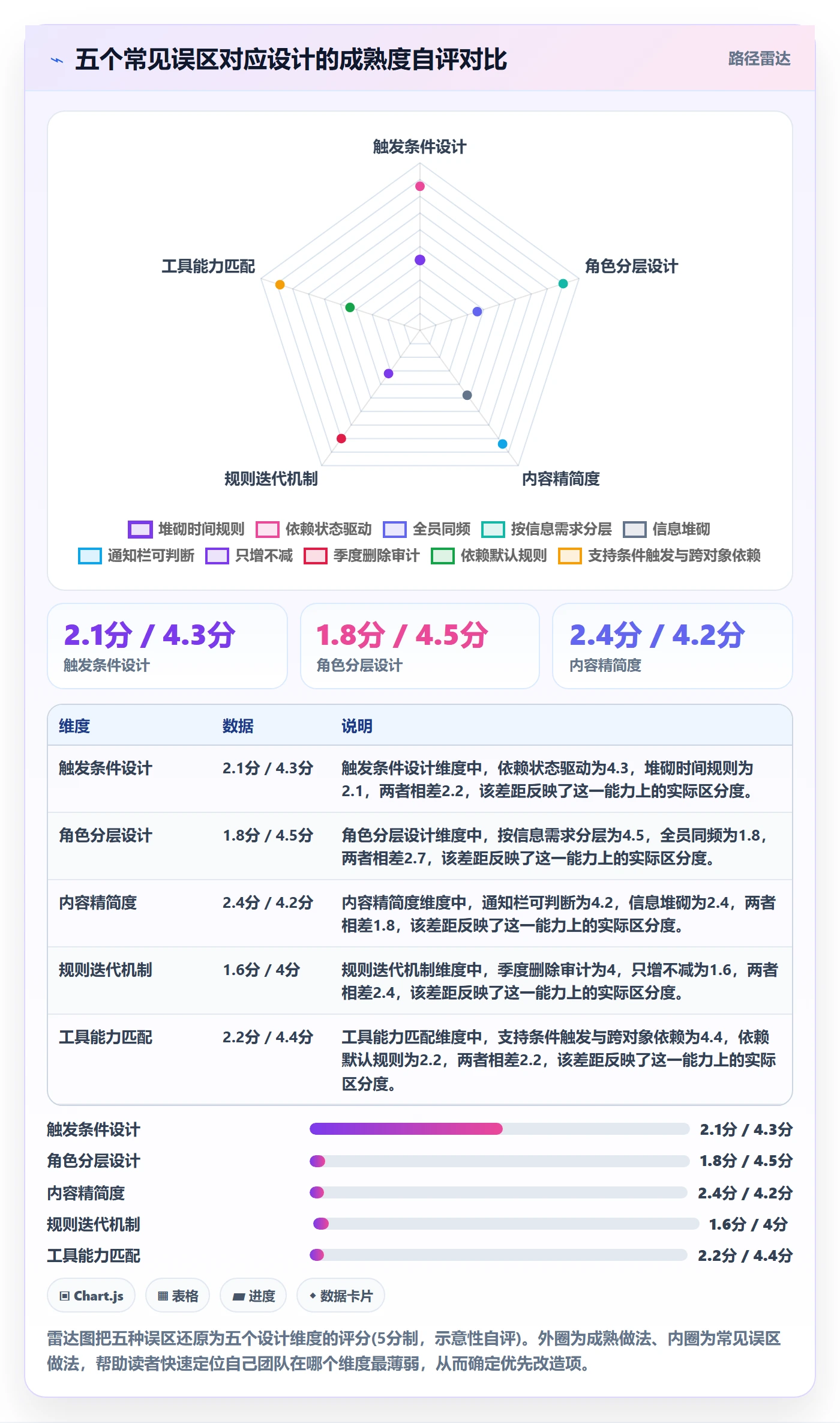 消息通知怎么做?跨部门团队数据分析:任务提醒从0到1